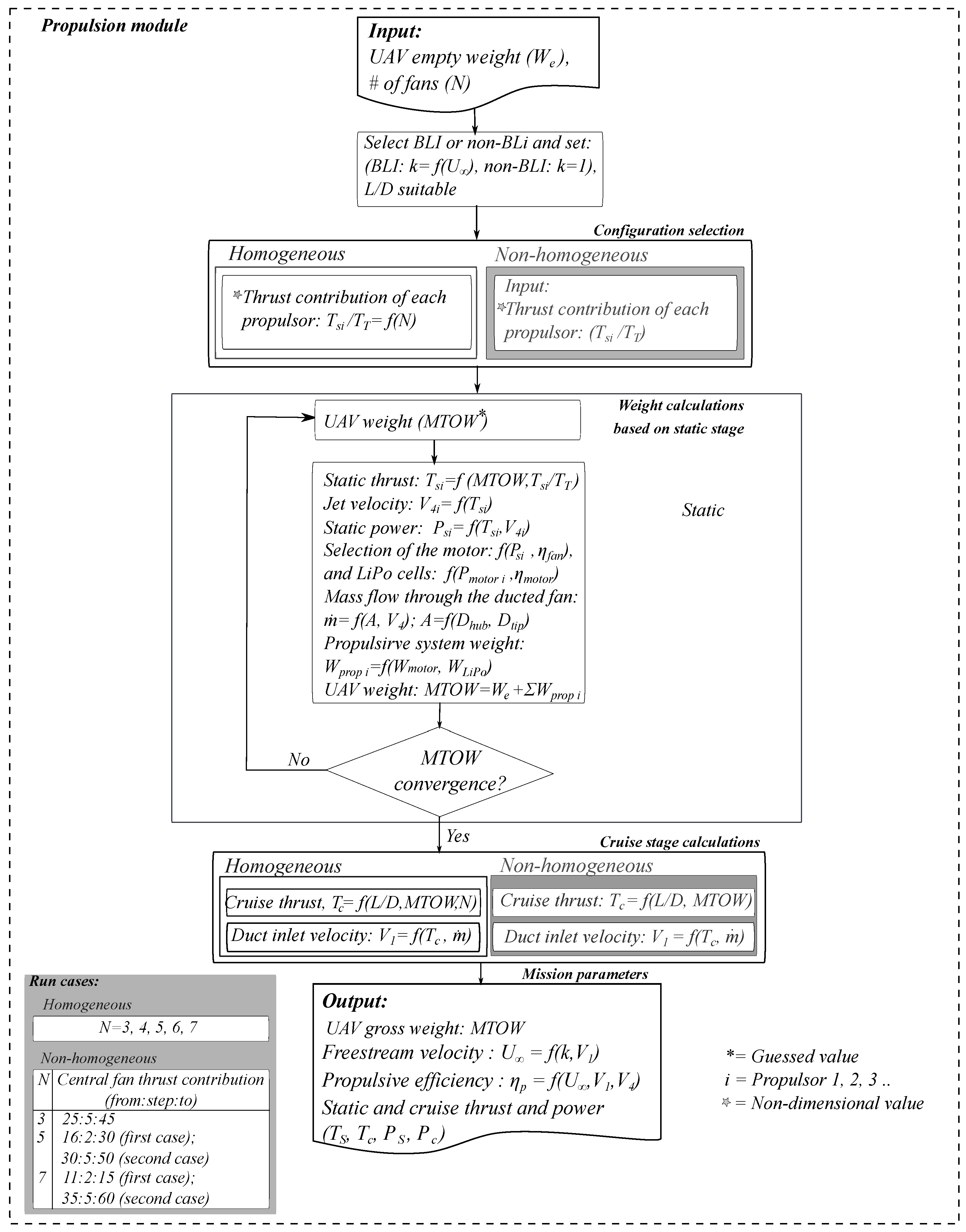 Drones 07 00686 g005