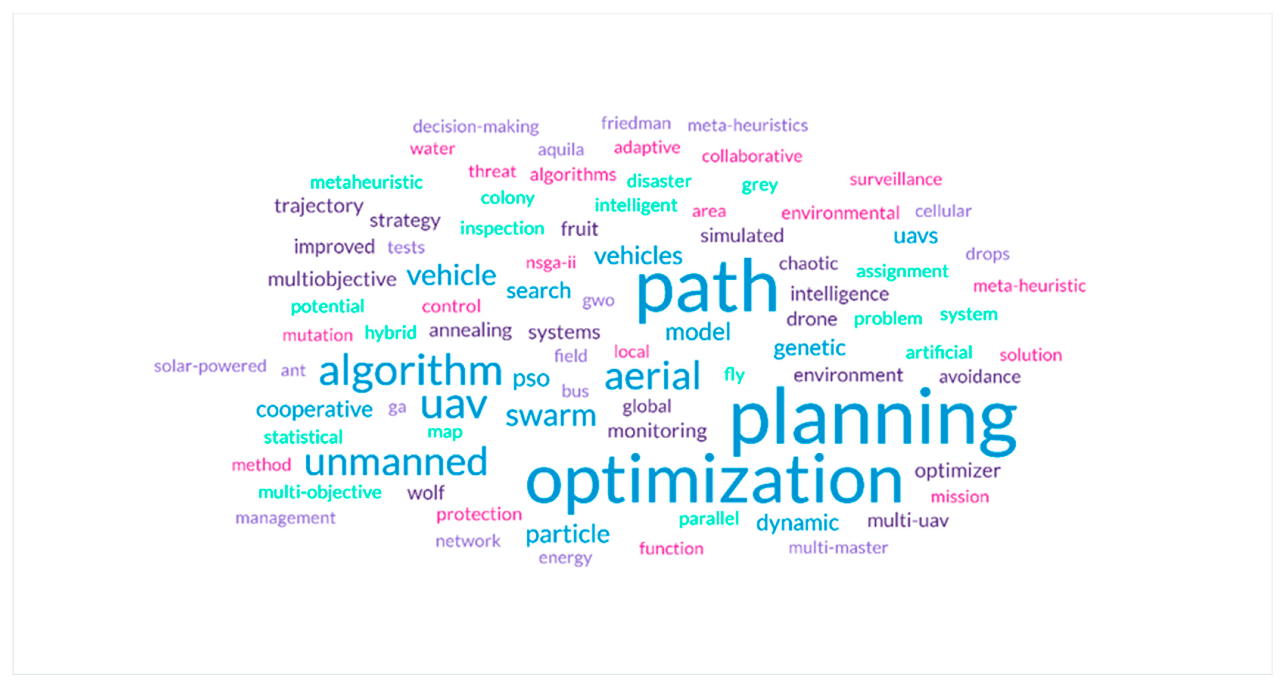 Drones 07 00687 g002