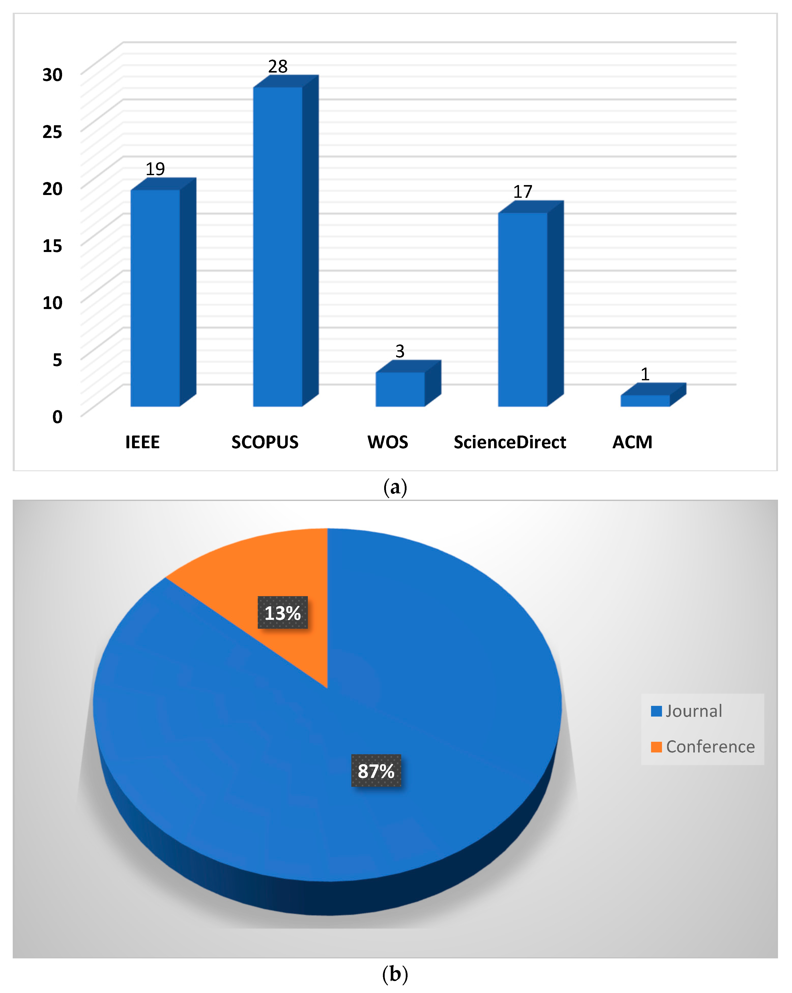 Drones 07 00687 g004
