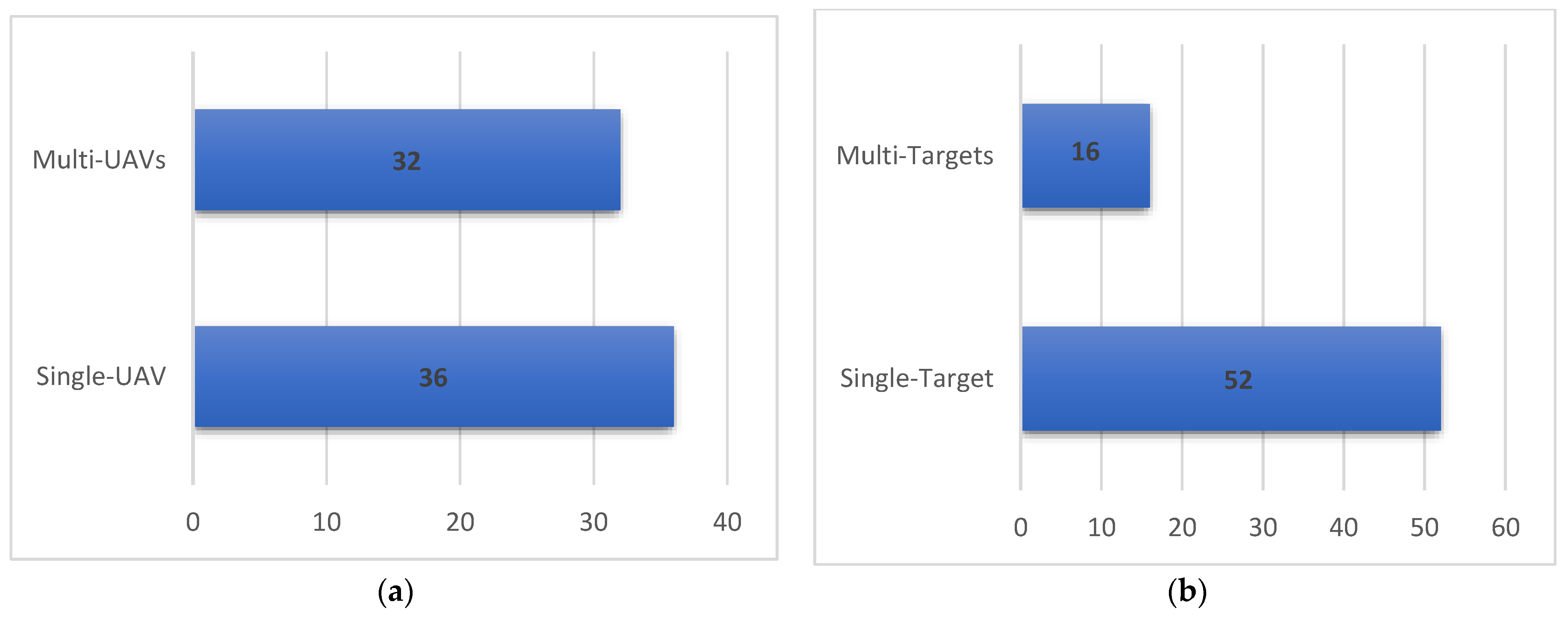 Drones 07 00687 g006
