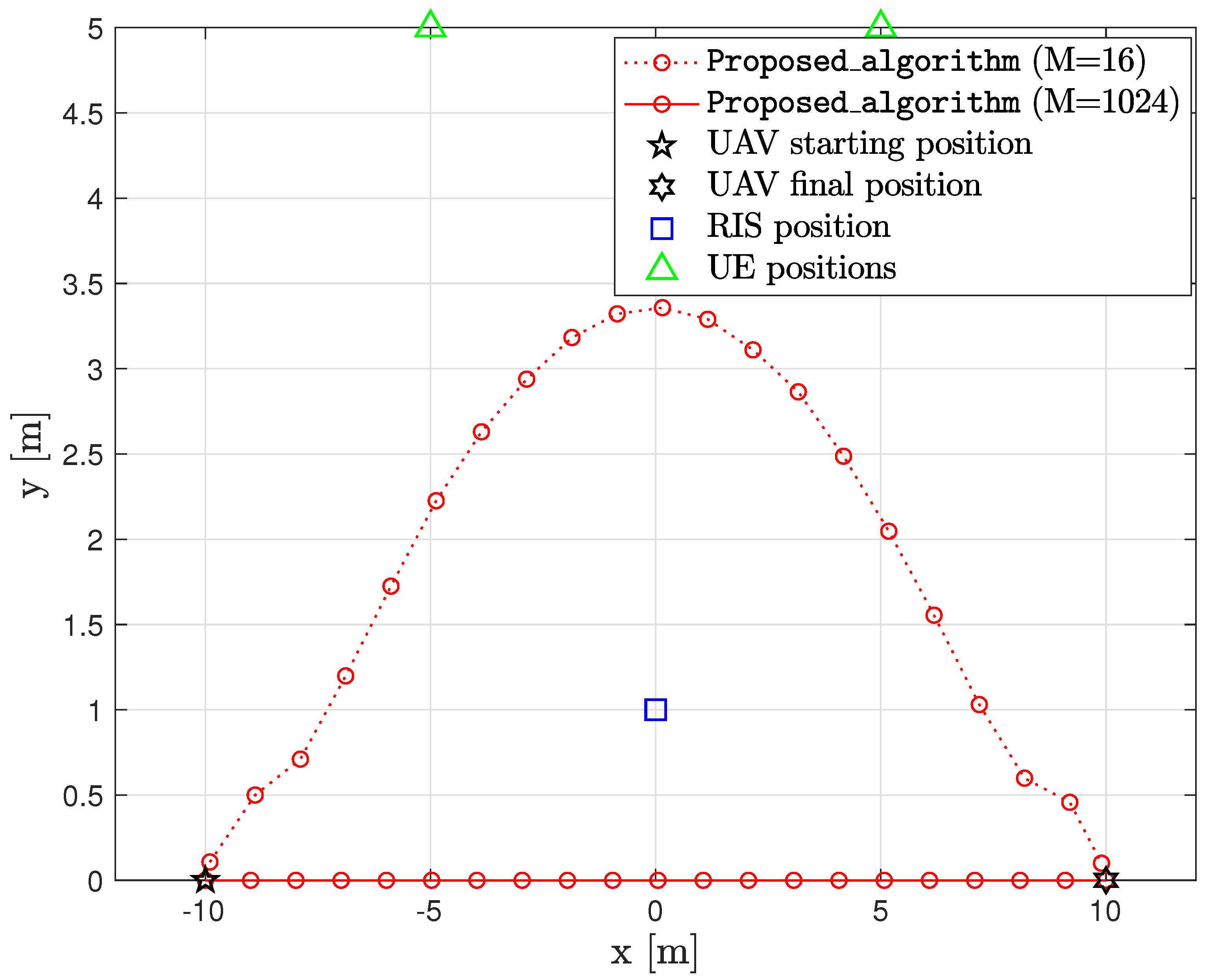 Drones 07 00688 g004