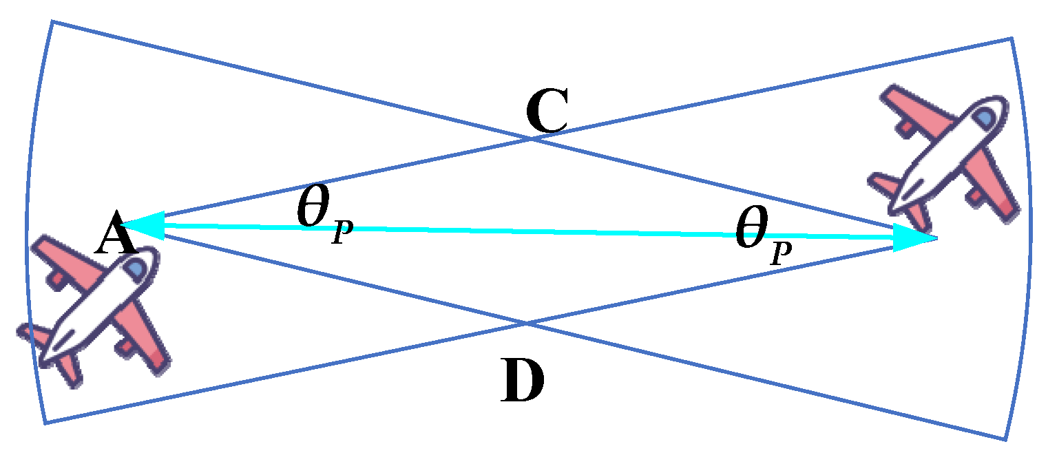 Drones 07 00691 g002