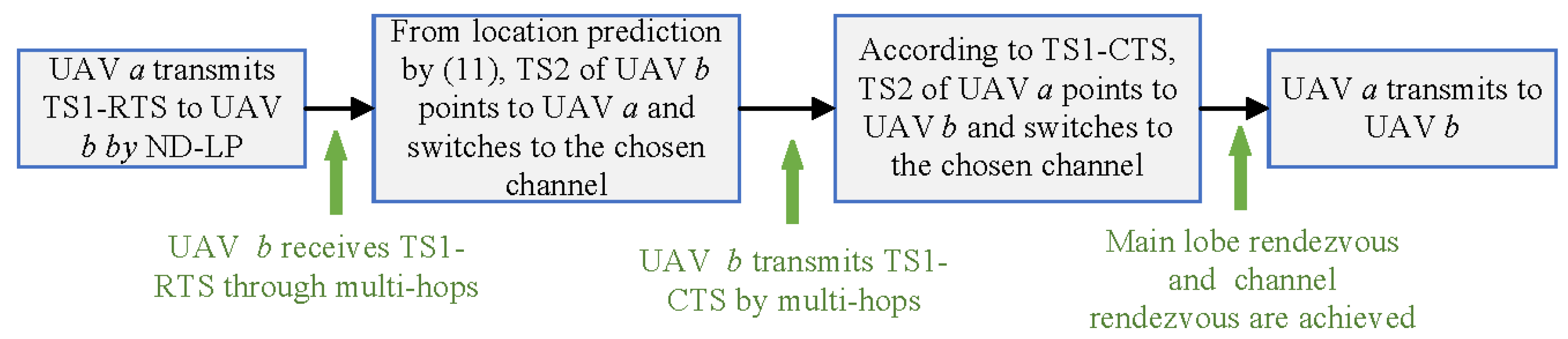 Drones 07 00691 g017