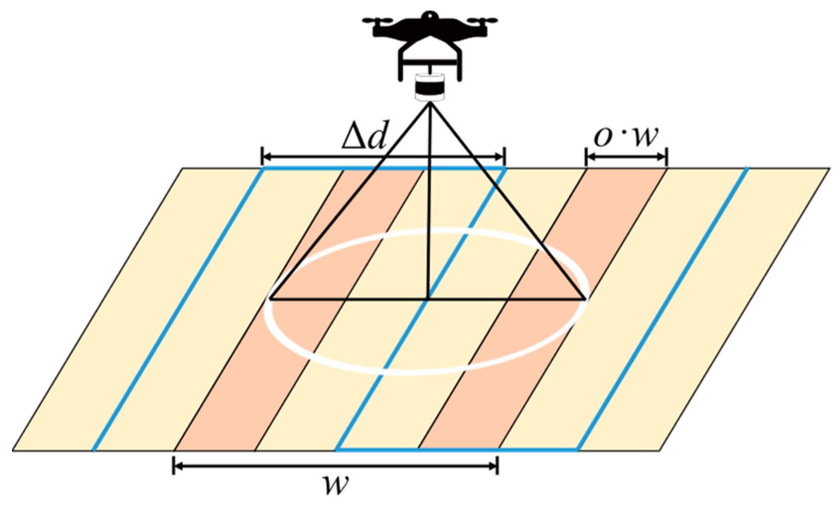 Drones 07 00692 g001