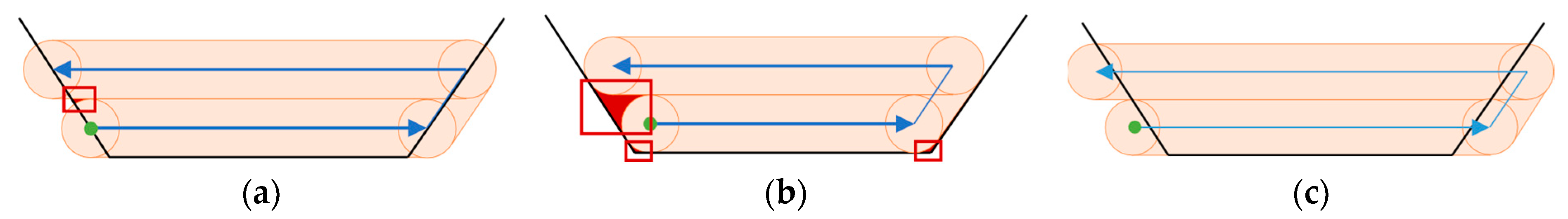 Drones 07 00692 g003