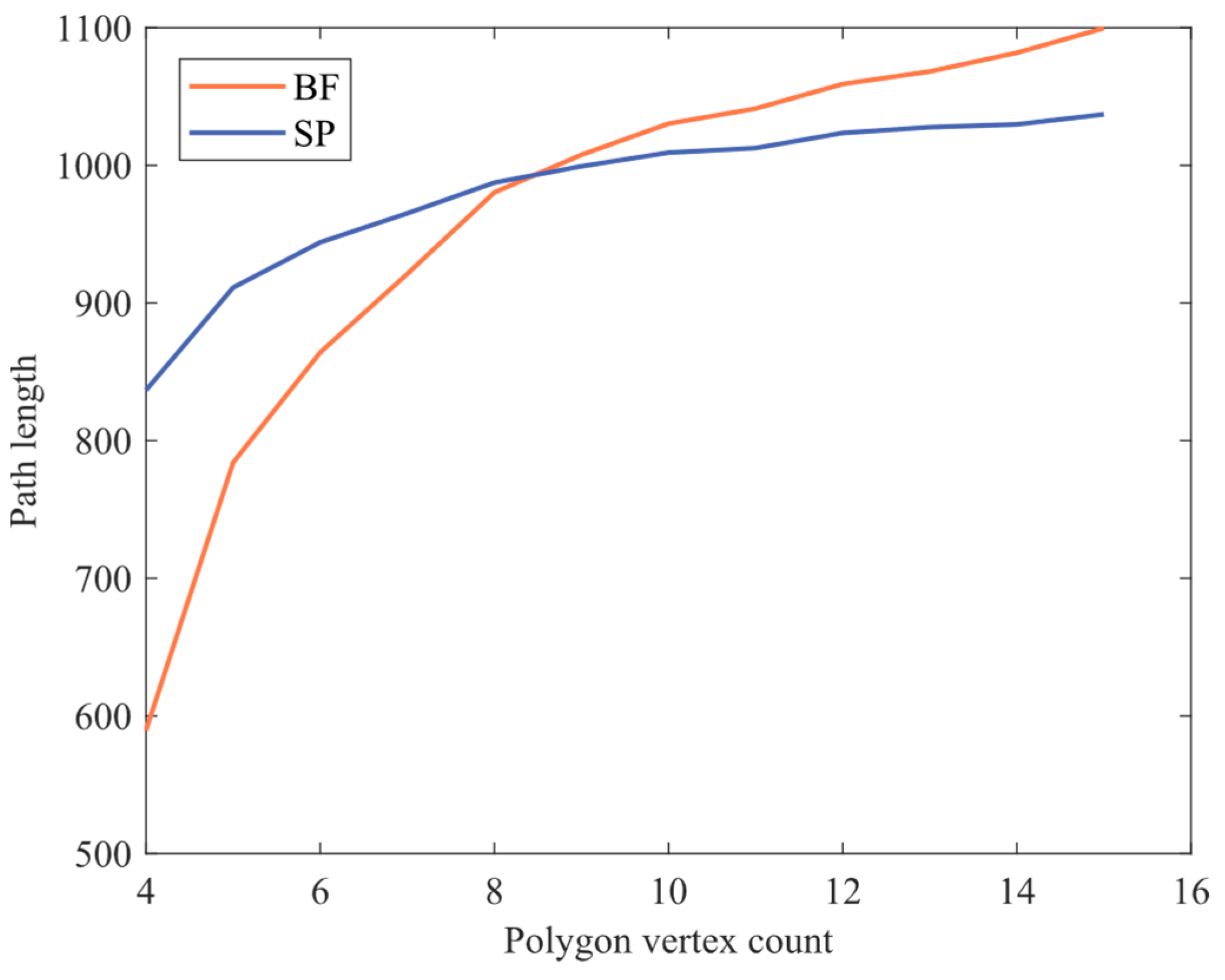 Drones 07 00692 g017