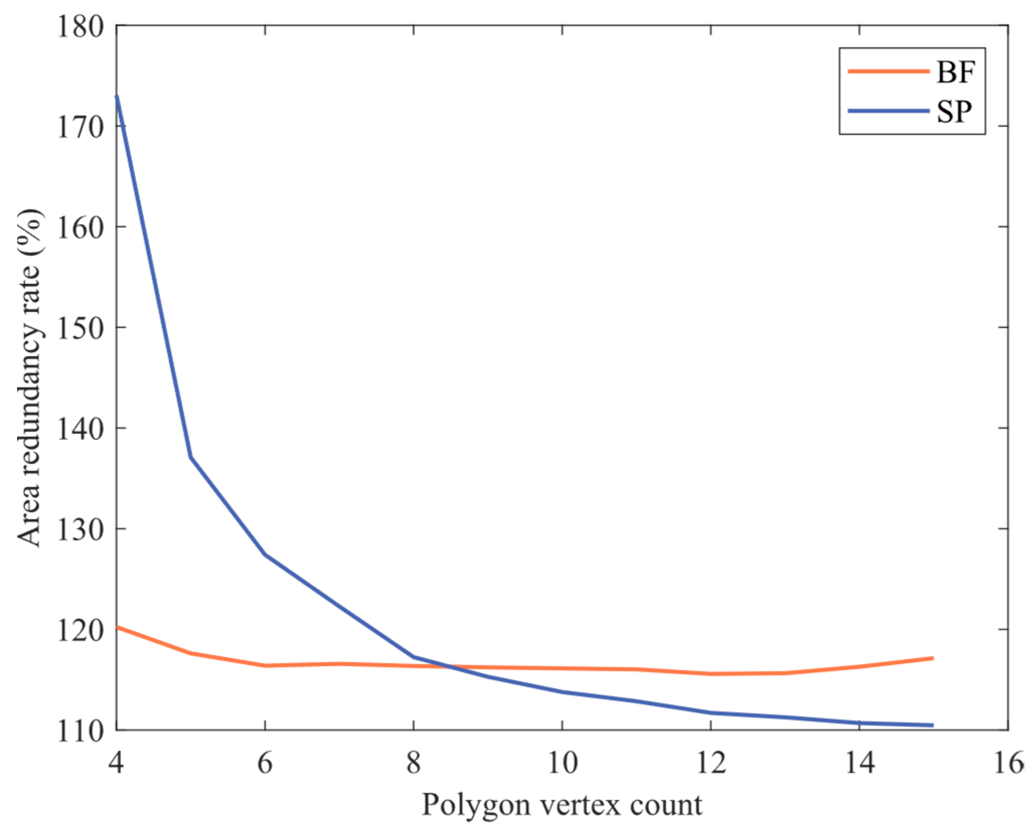 Drones 07 00692 g018