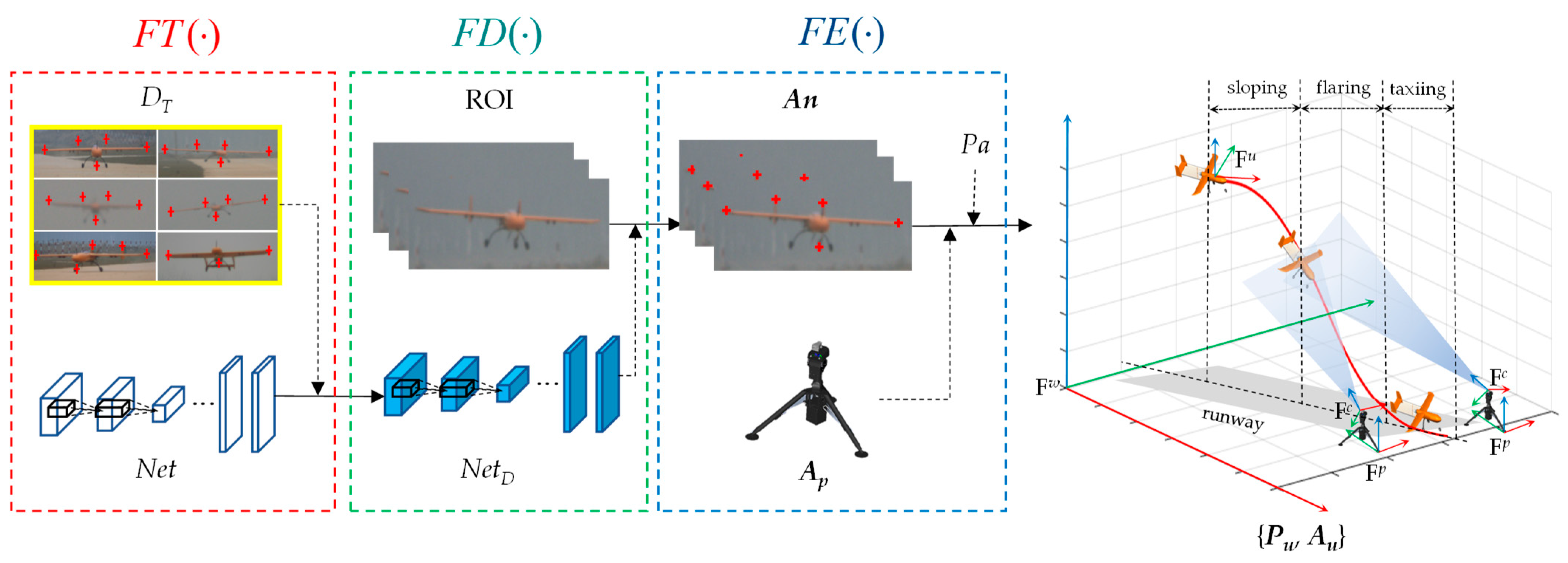 Drones 07 00693 g001