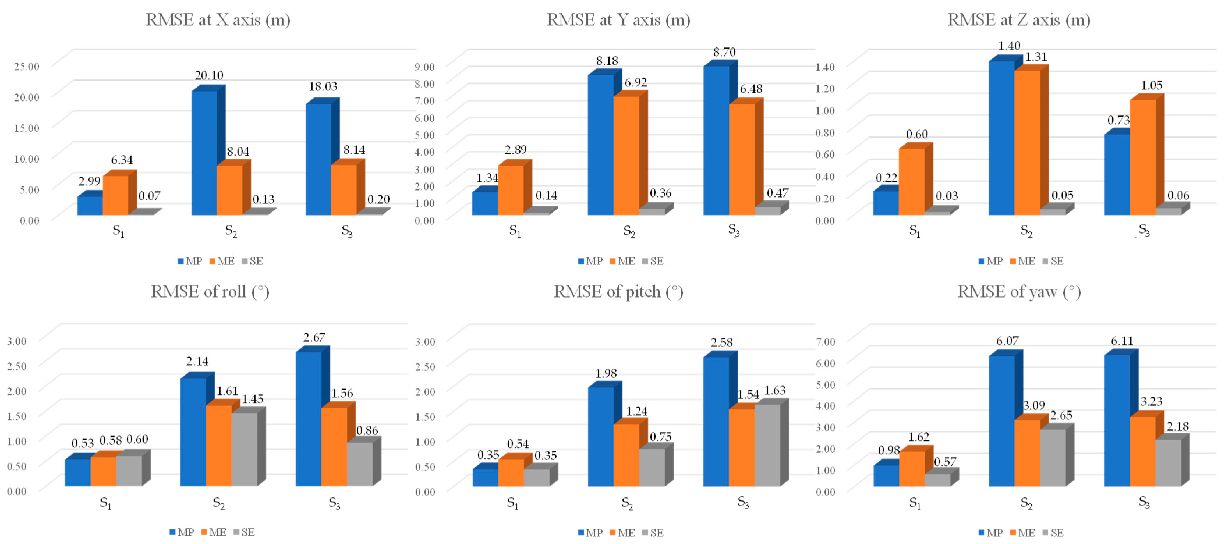 Drones 07 00693 g006