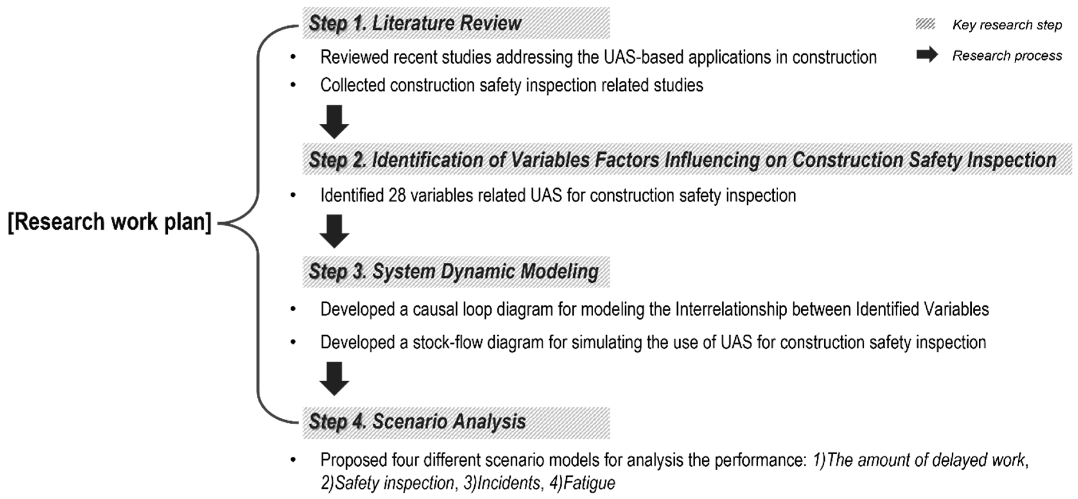 Drones 07 00696 g001