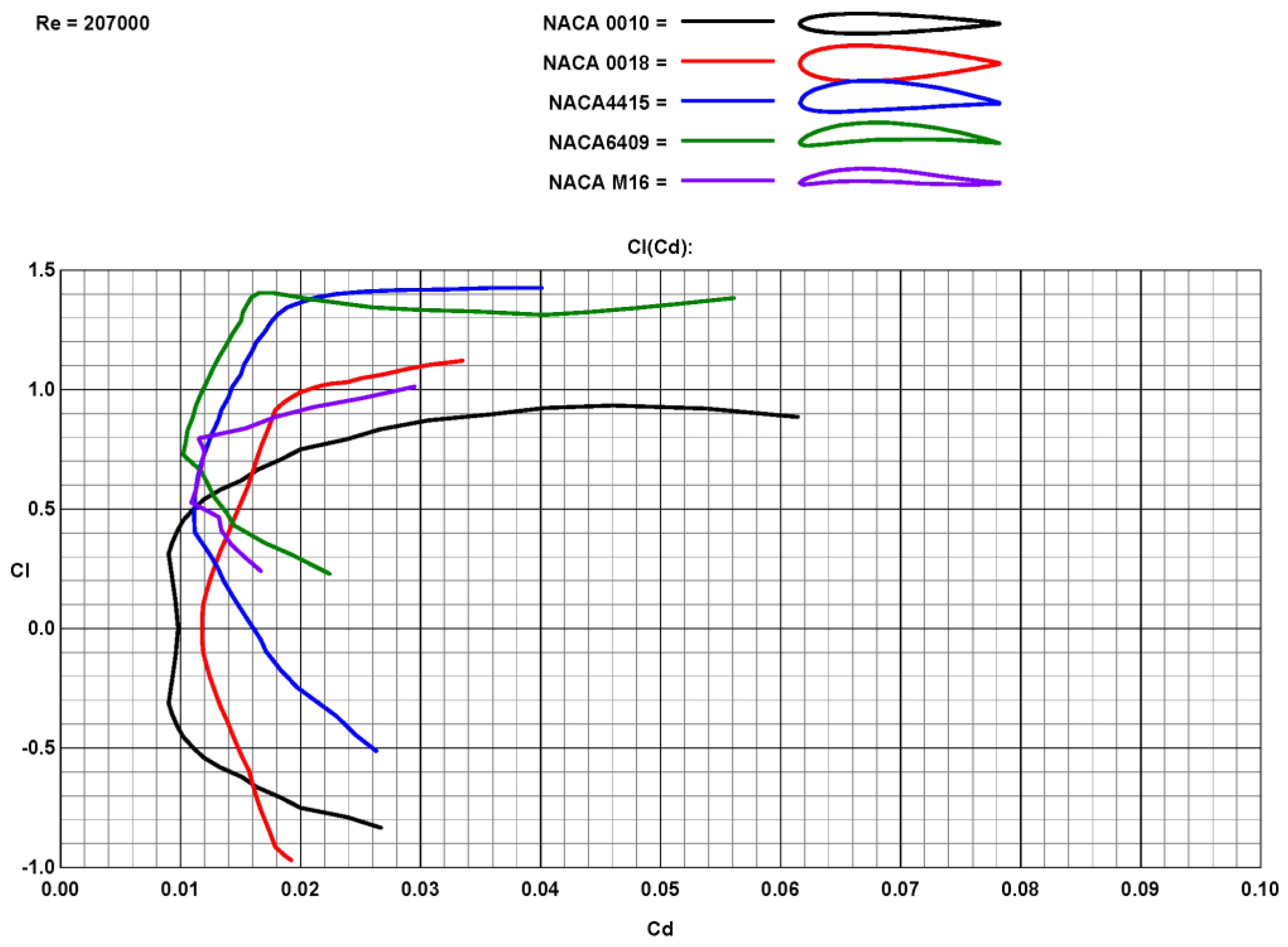 Drones 07 00702 g003