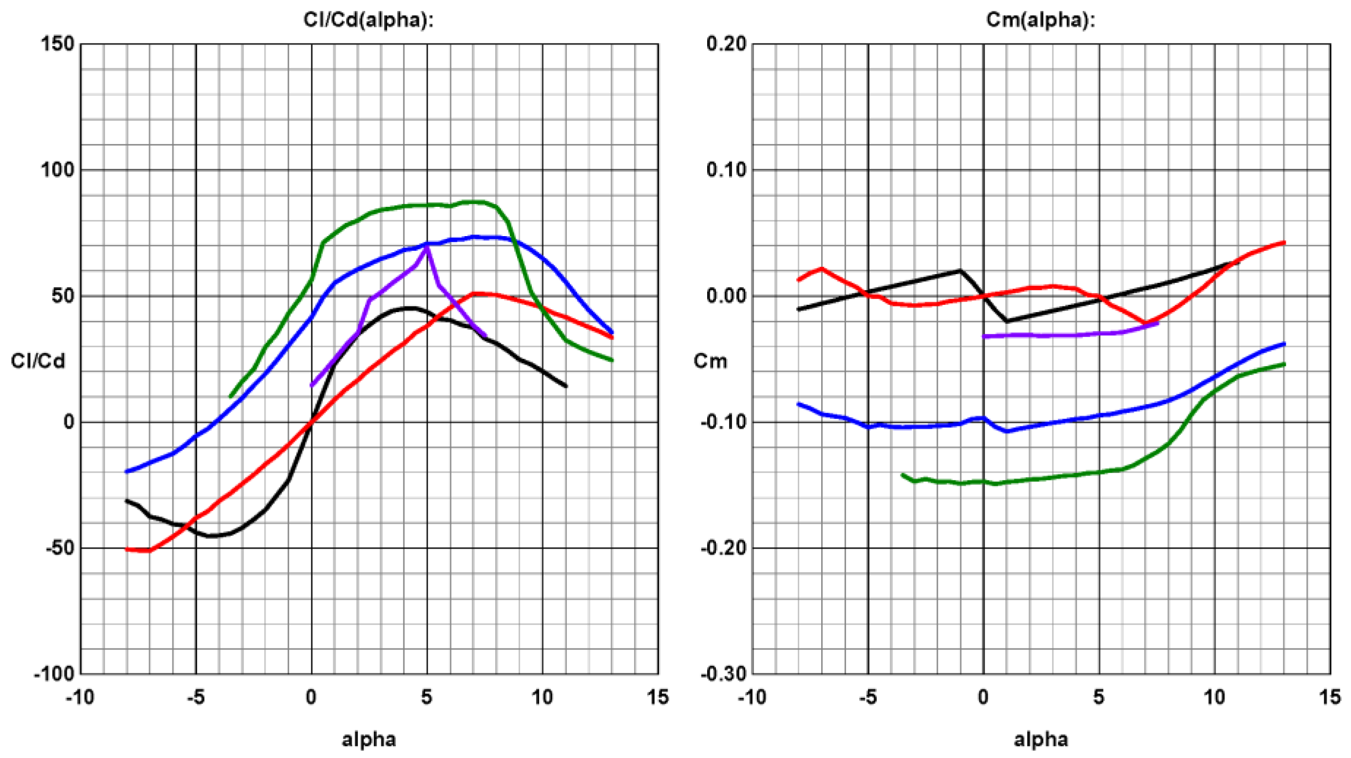 Drones 07 00702 g005