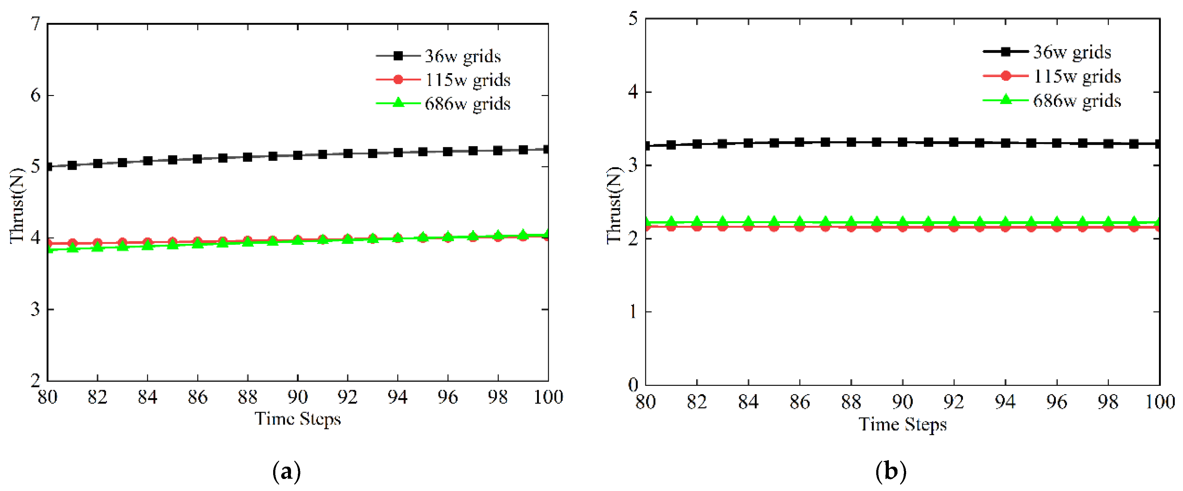 Drones 07 00702 g010