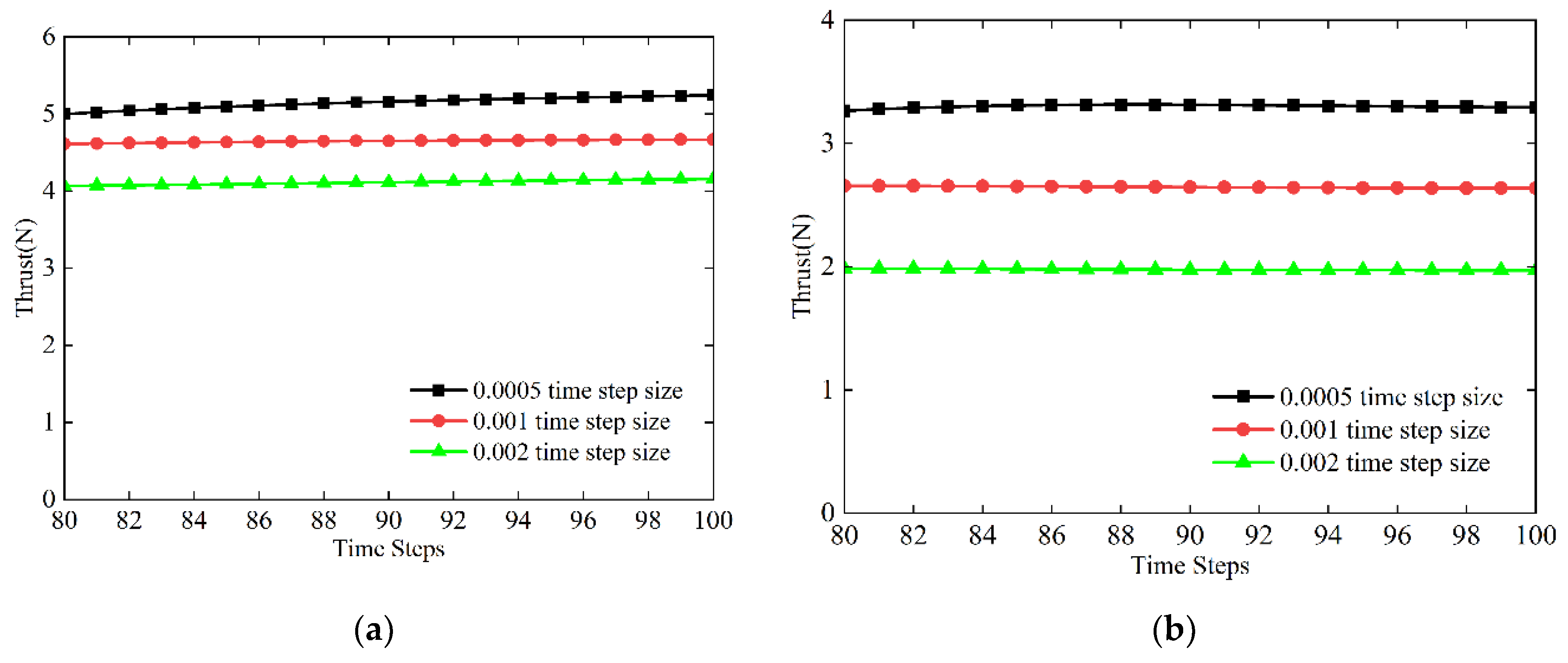 Drones 07 00702 g011