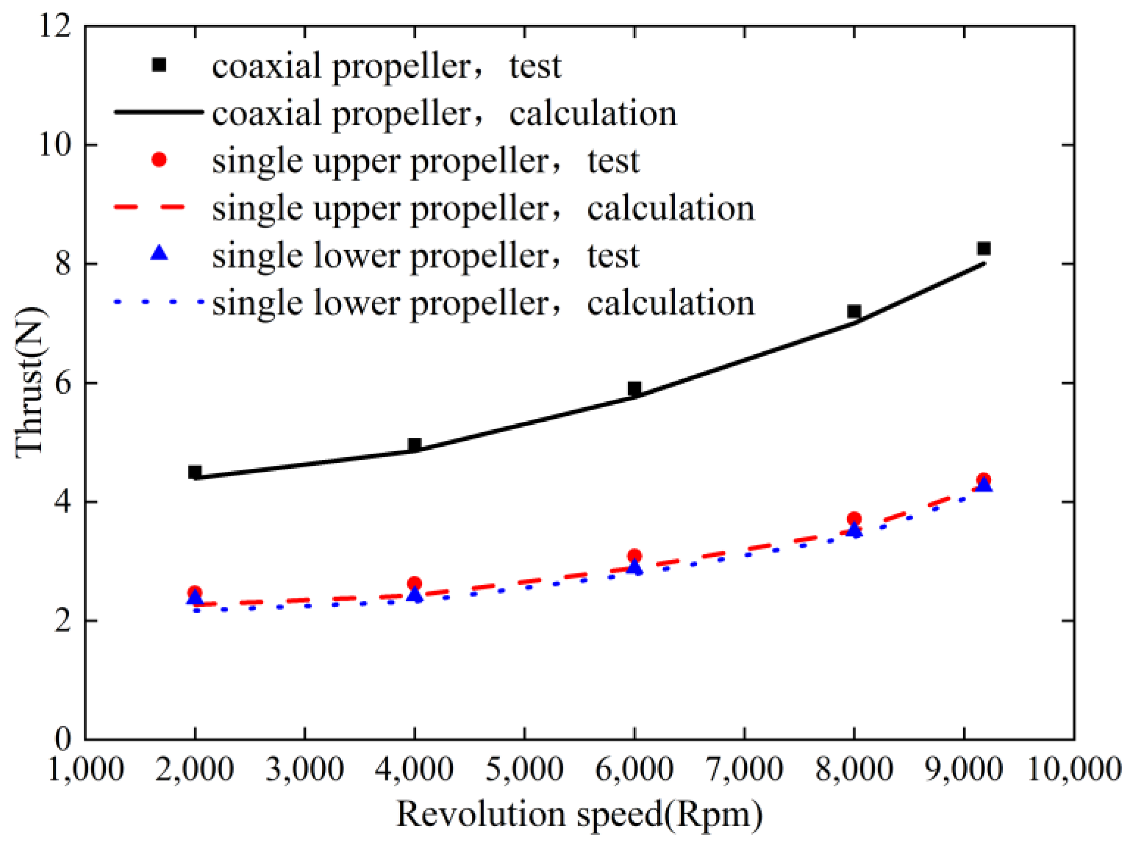 Drones 07 00702 g013