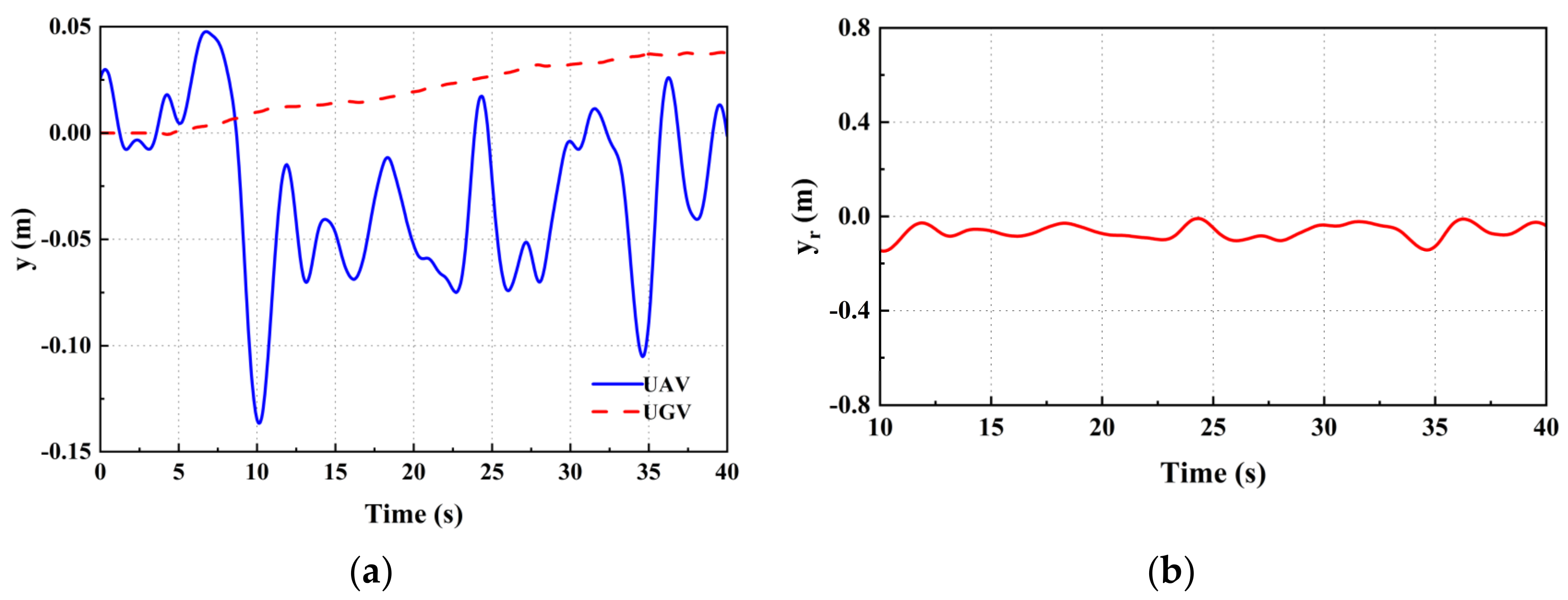 Drones 07 00703 g012