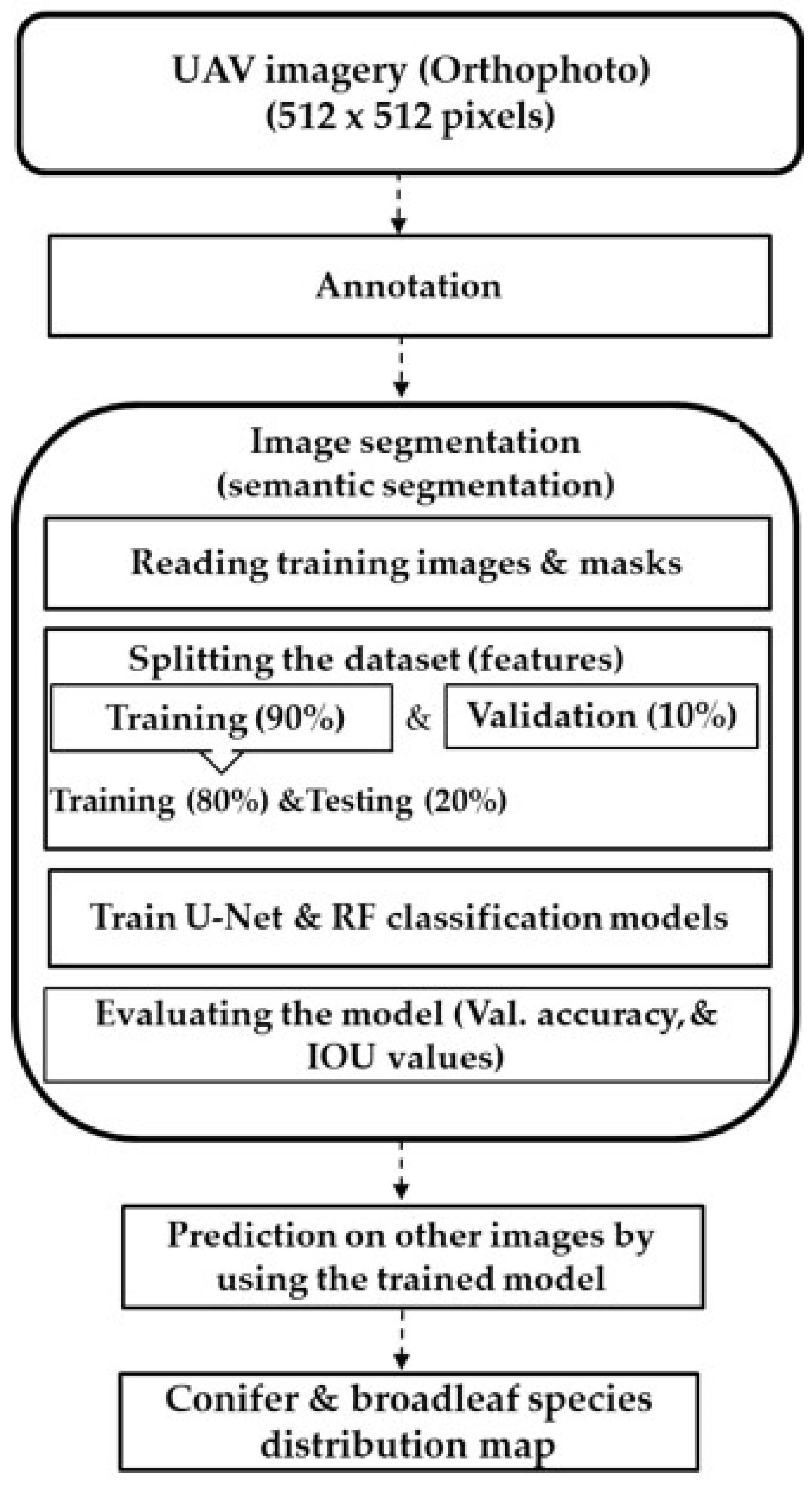 Drones 07 00705 g005