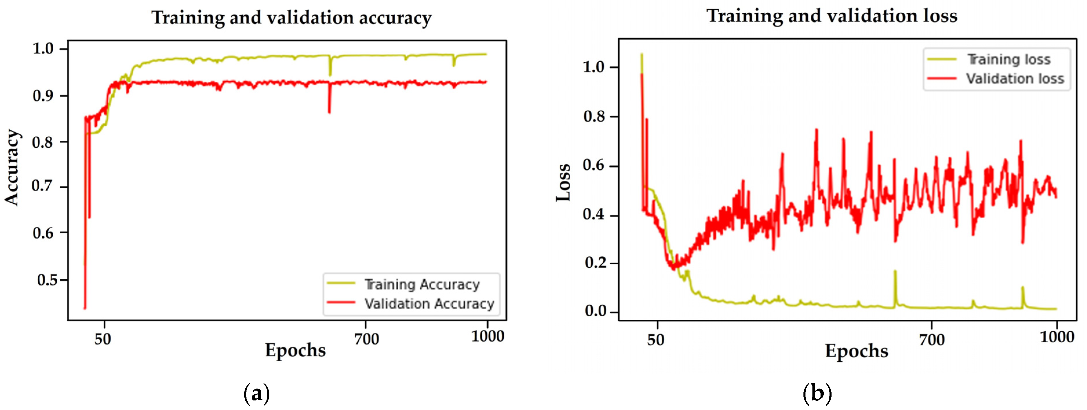 Drones 07 00705 g006