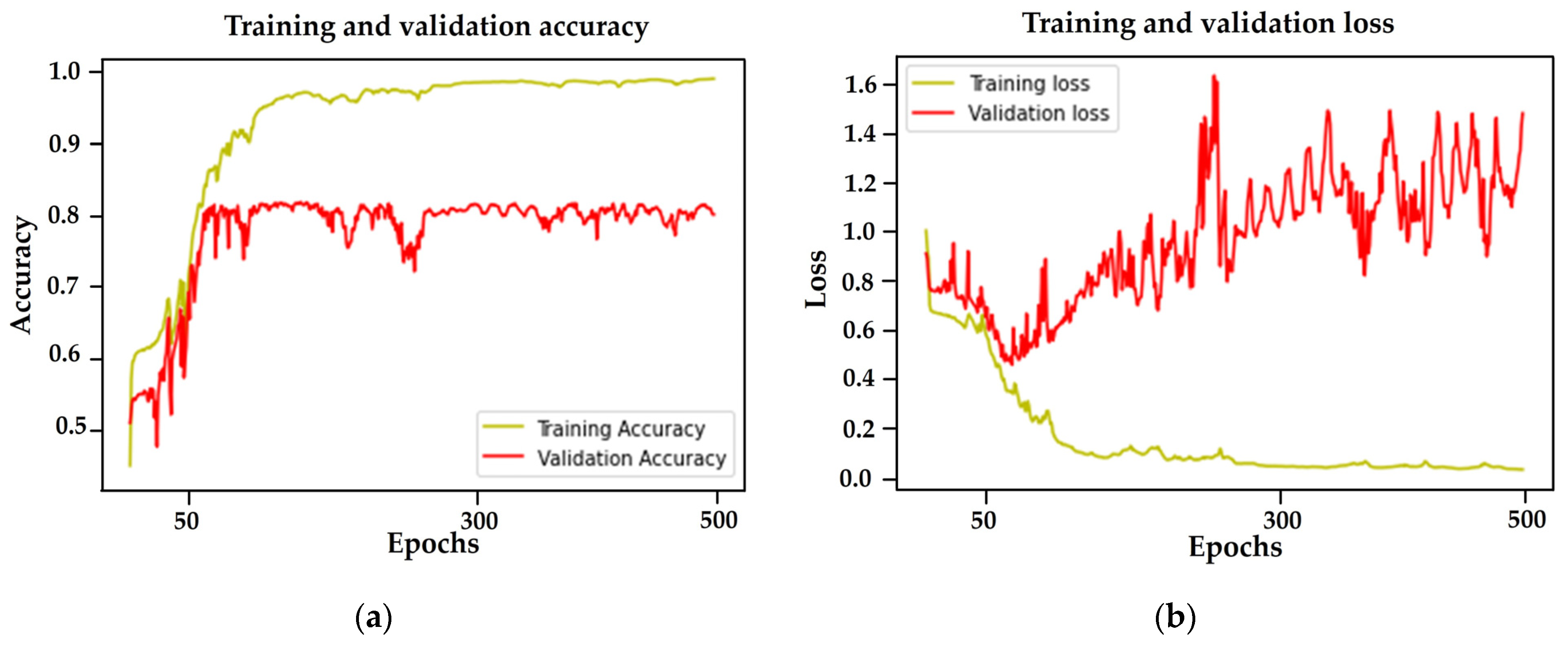 Drones 07 00705 g008