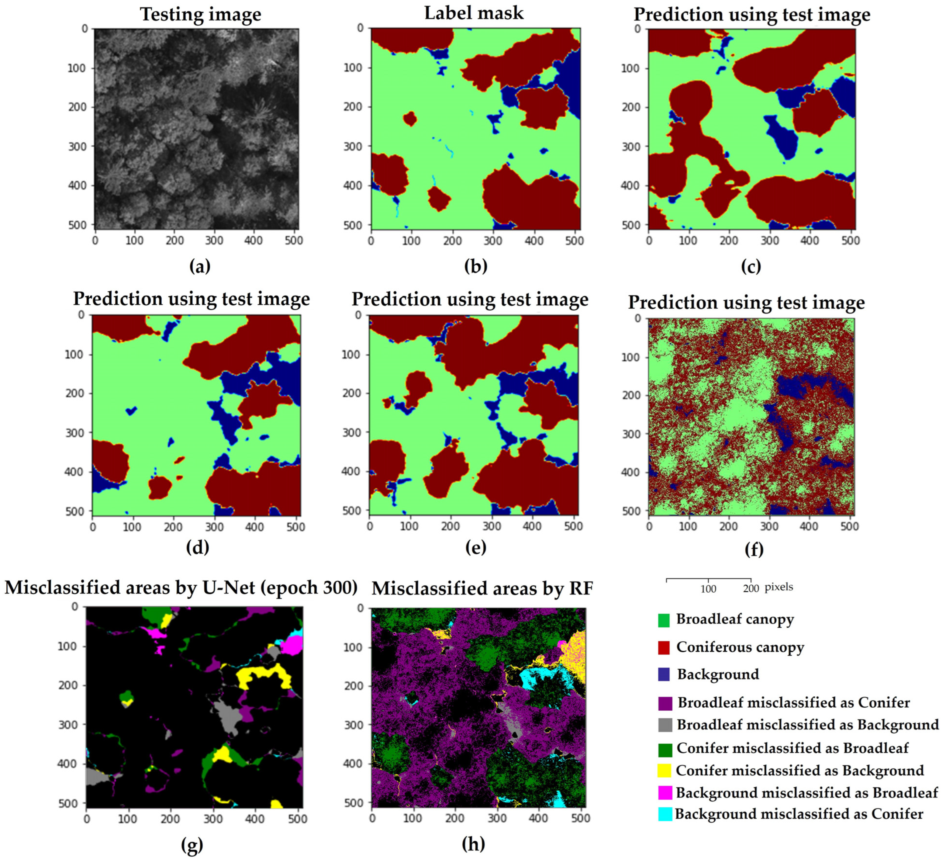 Drones 07 00705 g009