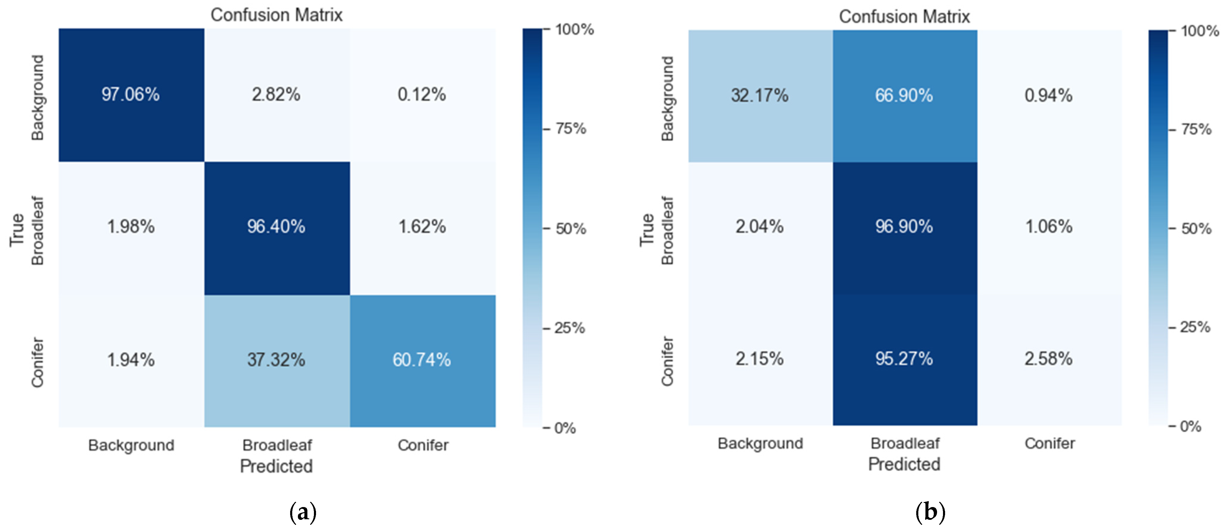 Drones 07 00705 g010