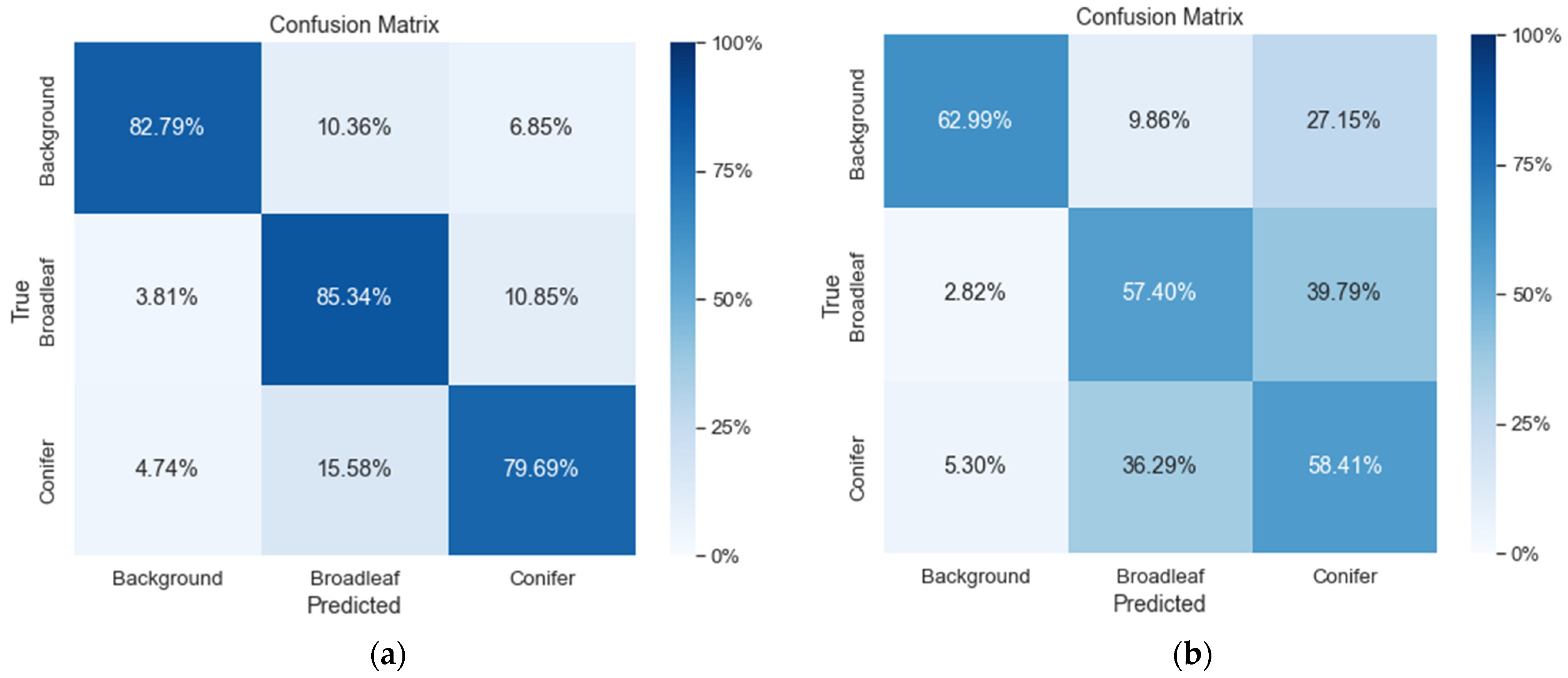 Drones 07 00705 g012