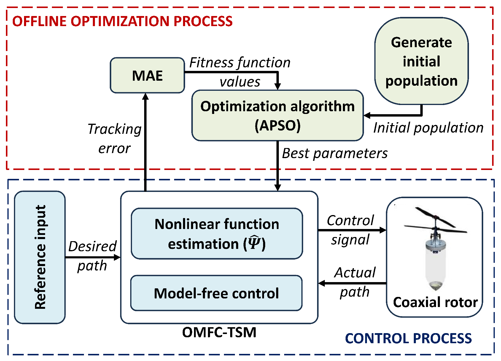 Drones 07 00706 g003