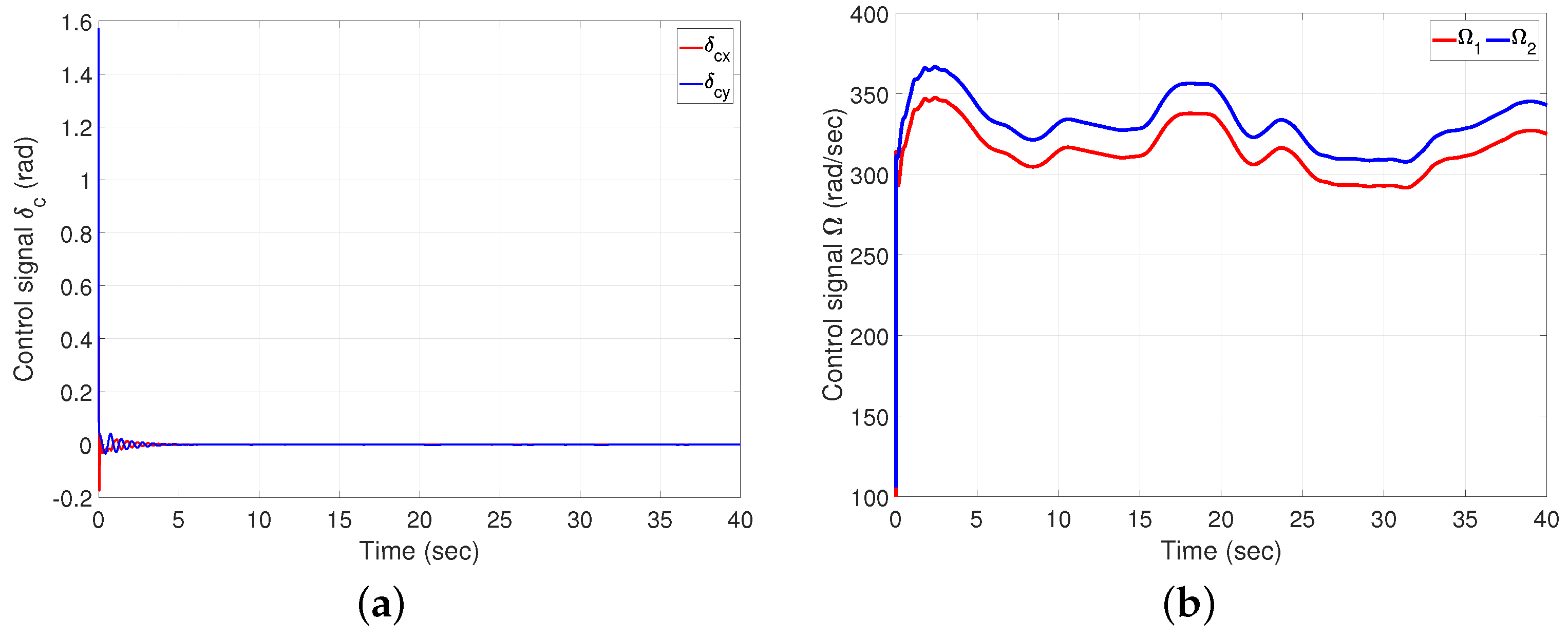 Drones 07 00706 g009