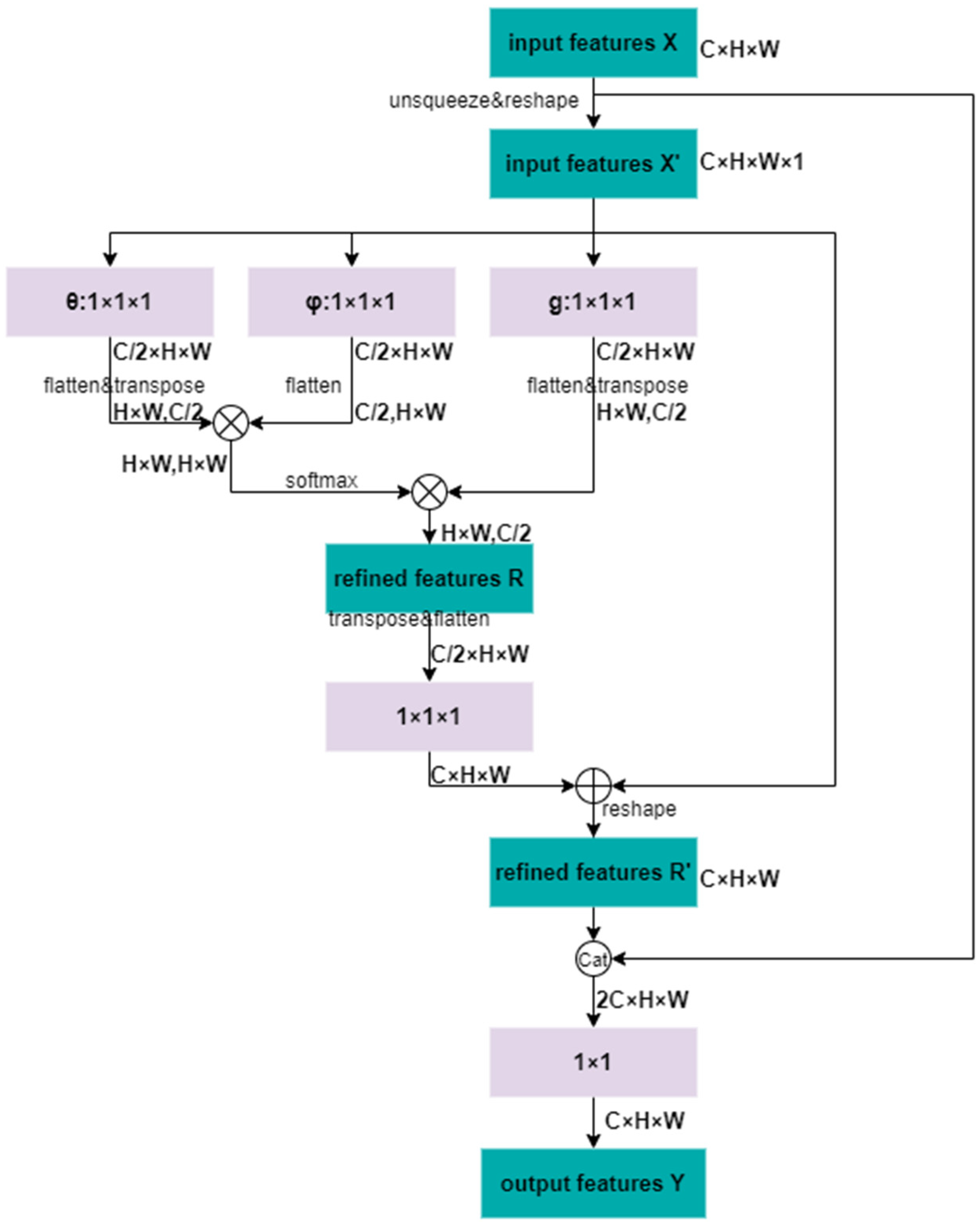 Drones 07 00707 g003