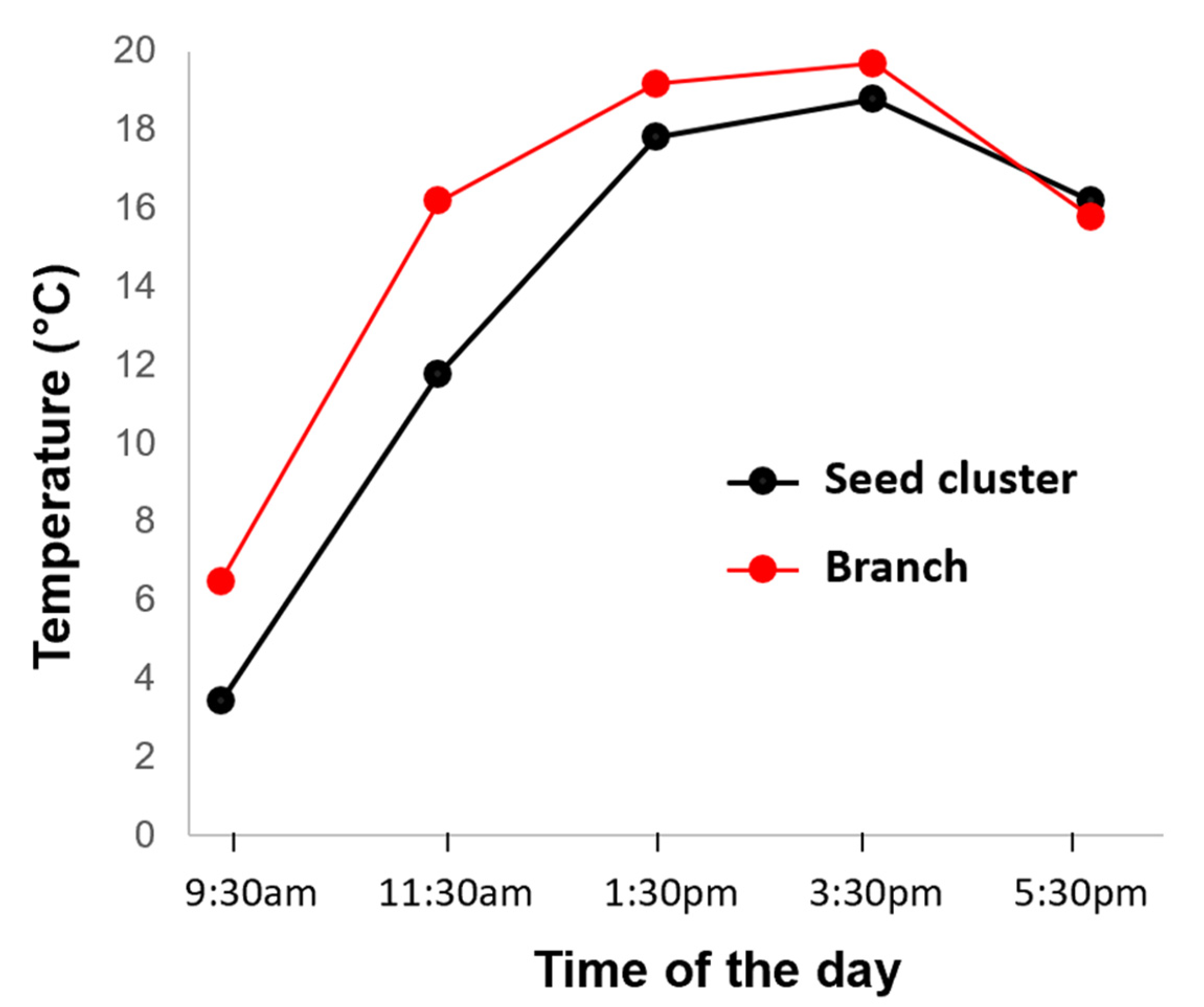 Drones 08 00001 g009 Drones 08 00001 g009