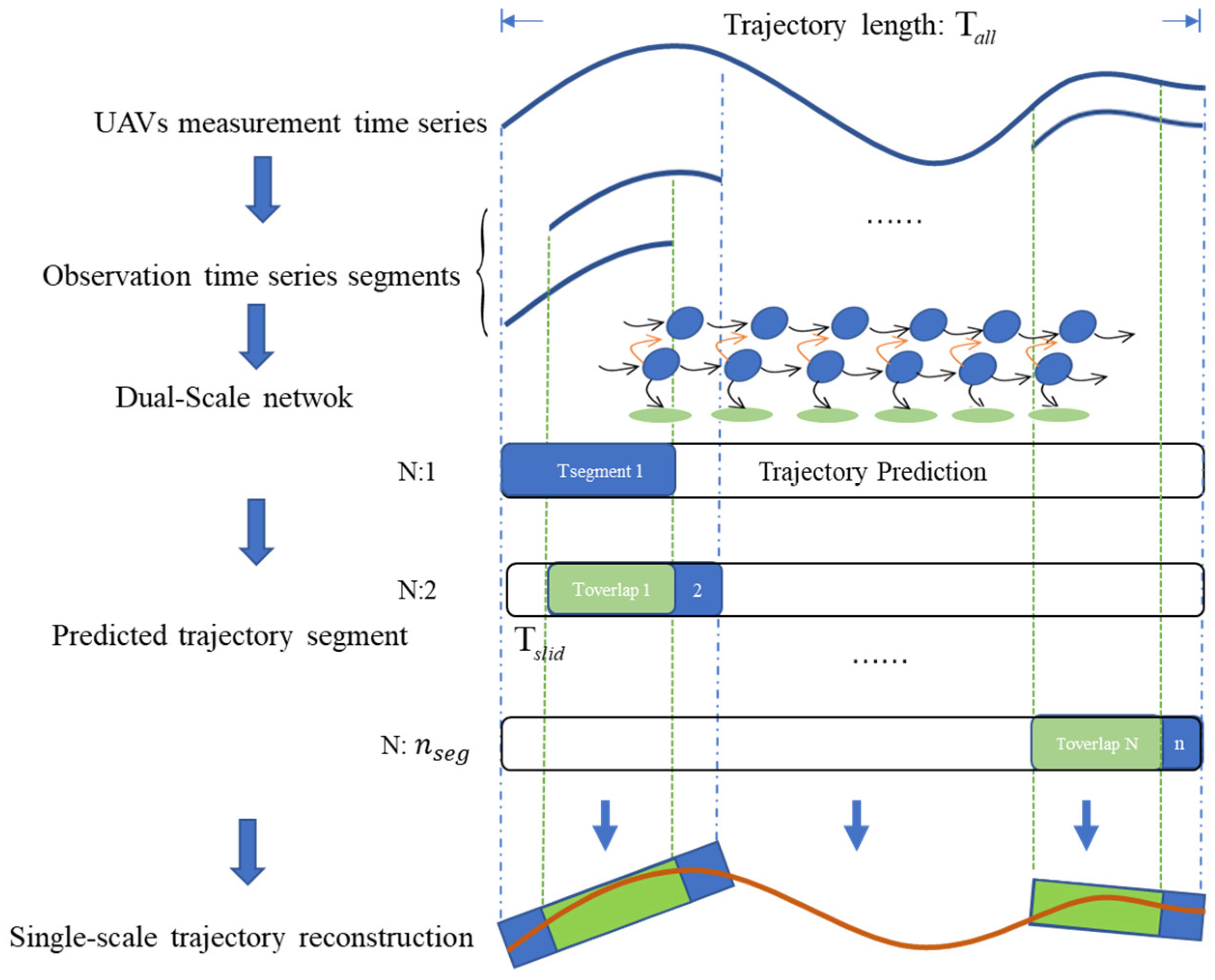 Drones 08 00003 g006