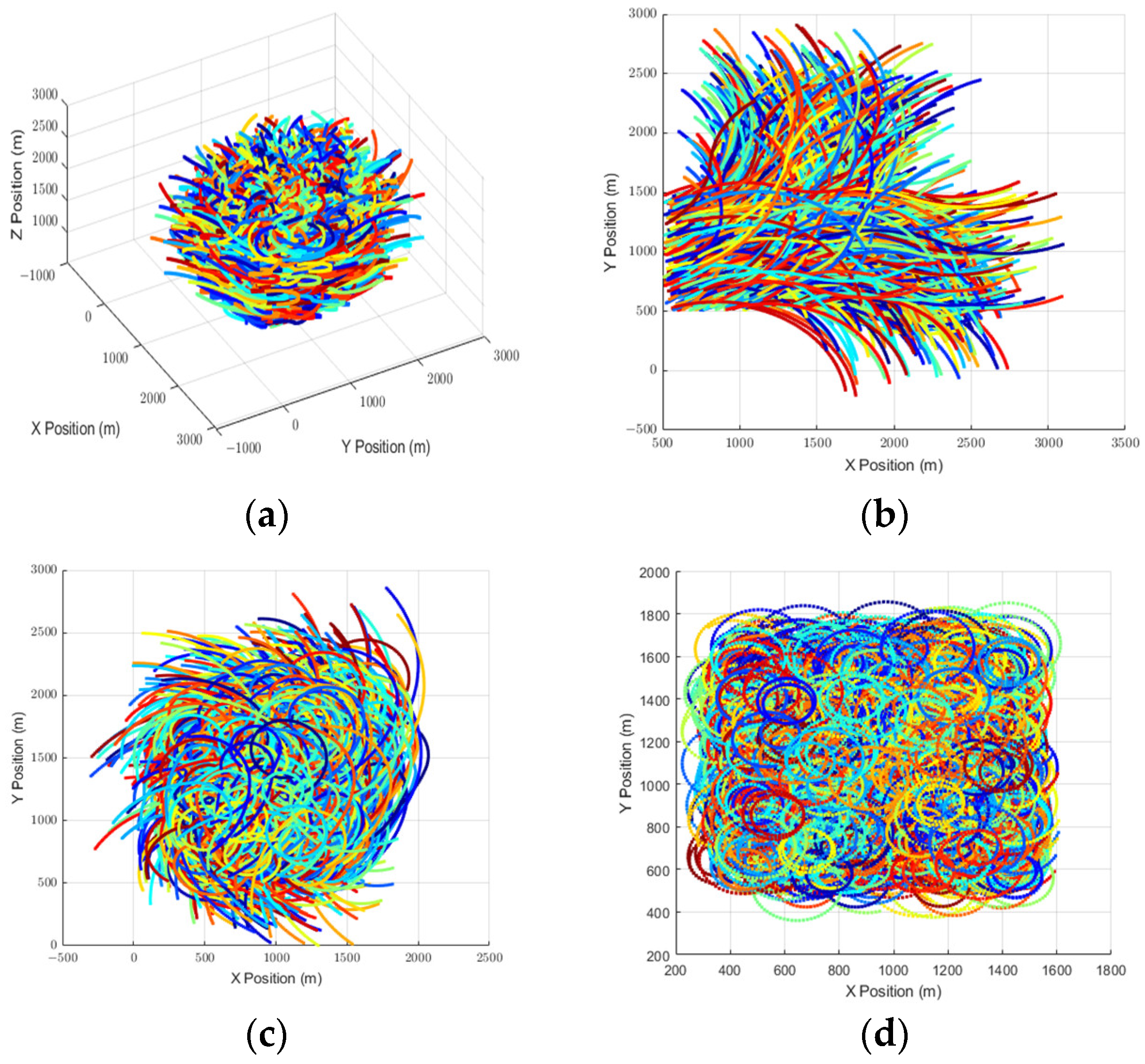 Drones 08 00003 g007