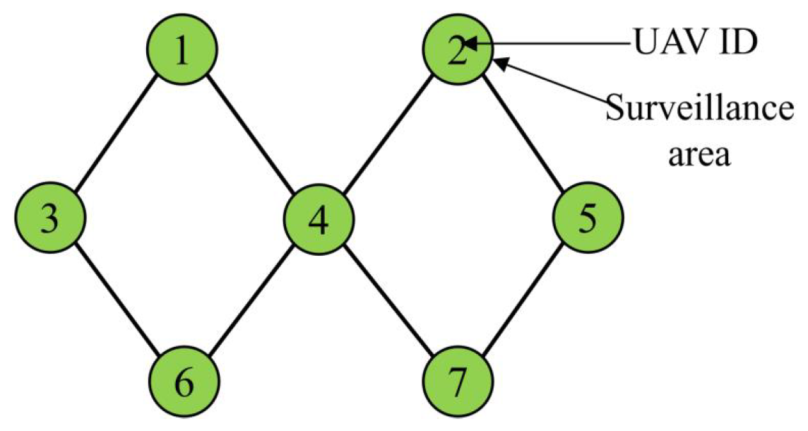 Drones 08 00004 g001