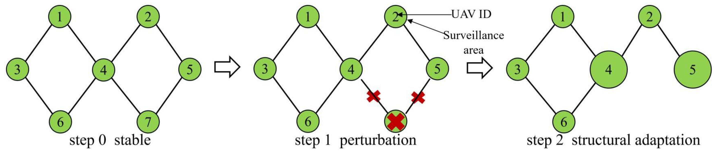 Drones 08 00004 g003