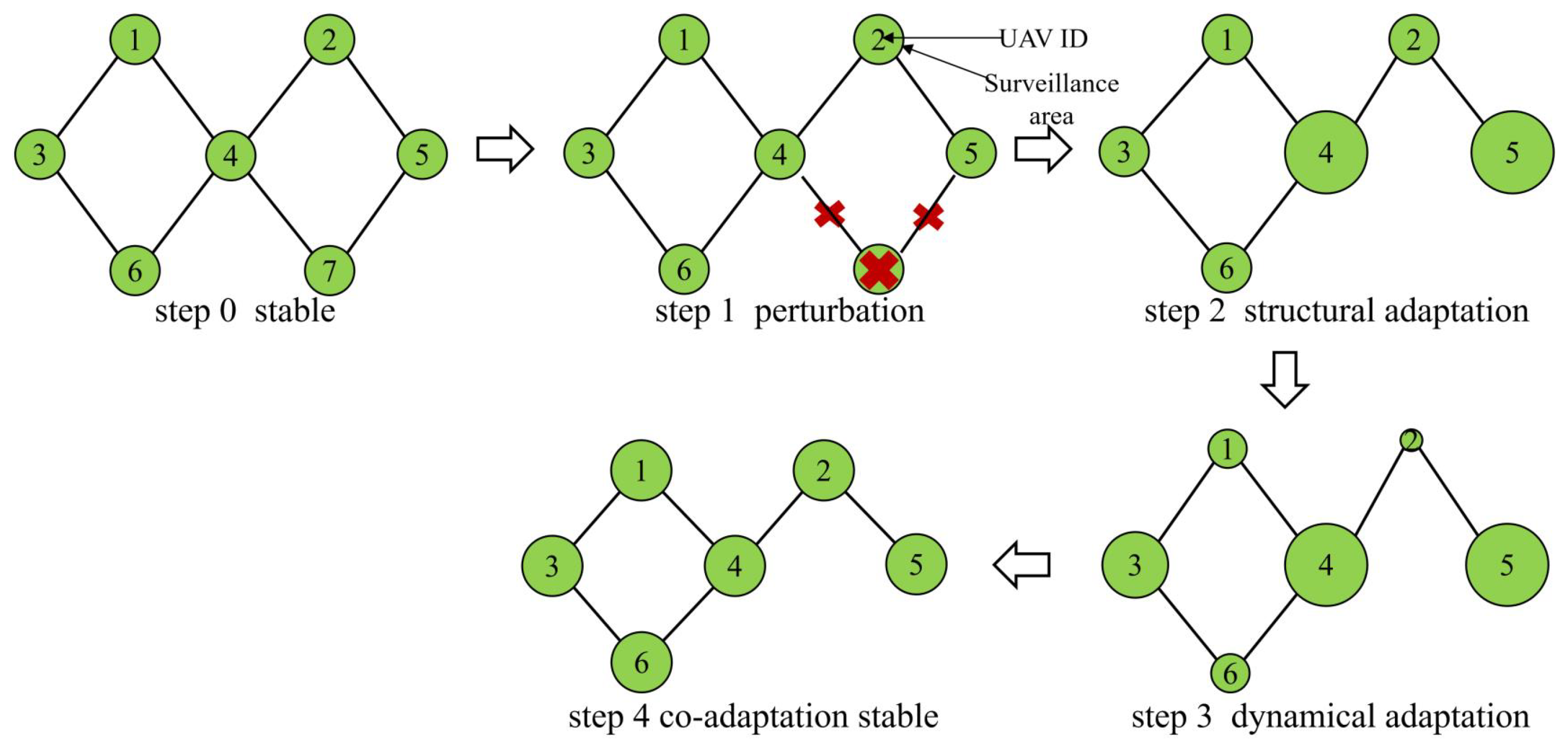 Drones 08 00004 g005