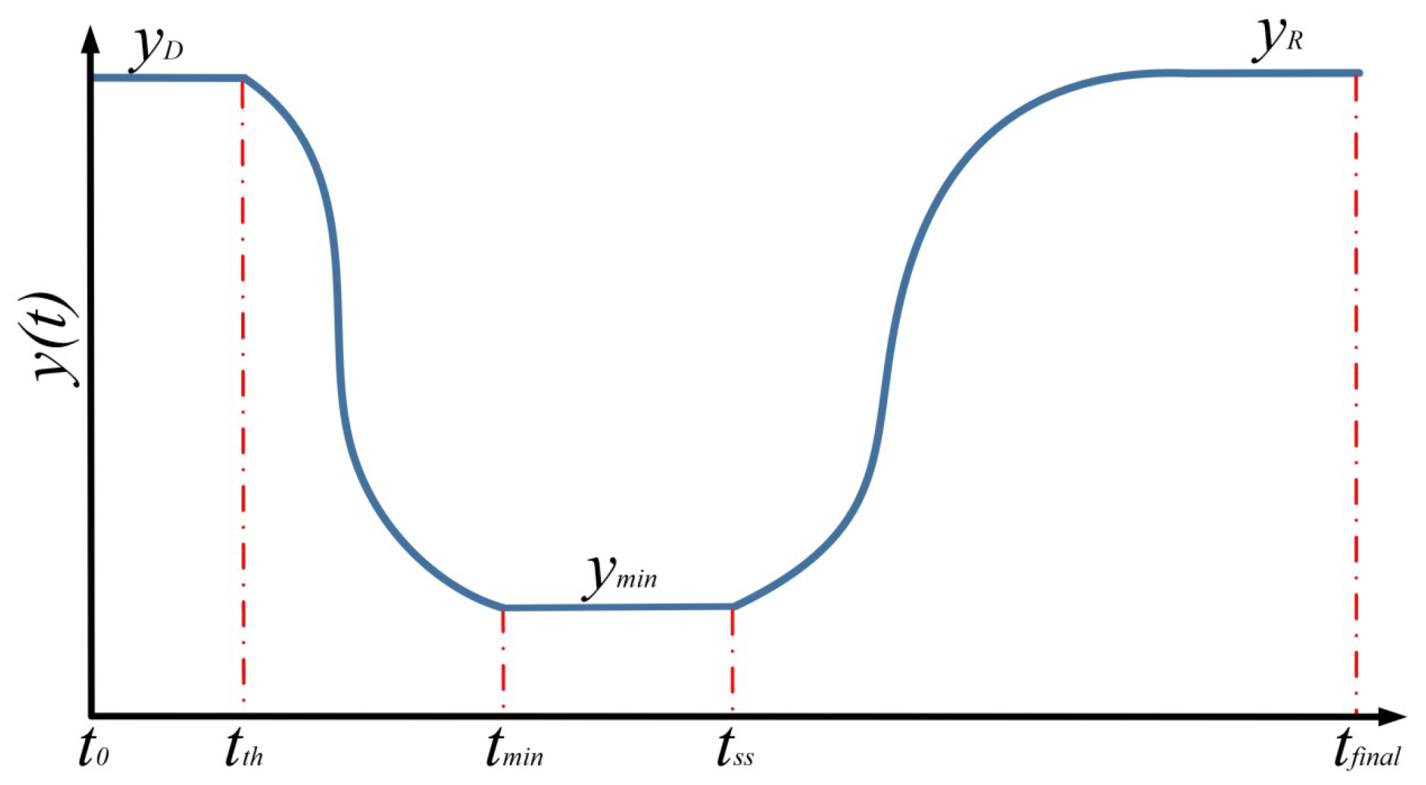 Drones 08 00004 g008