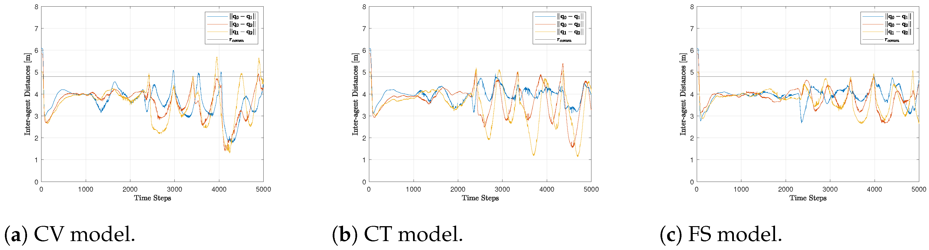 Drones 08 00005 g007