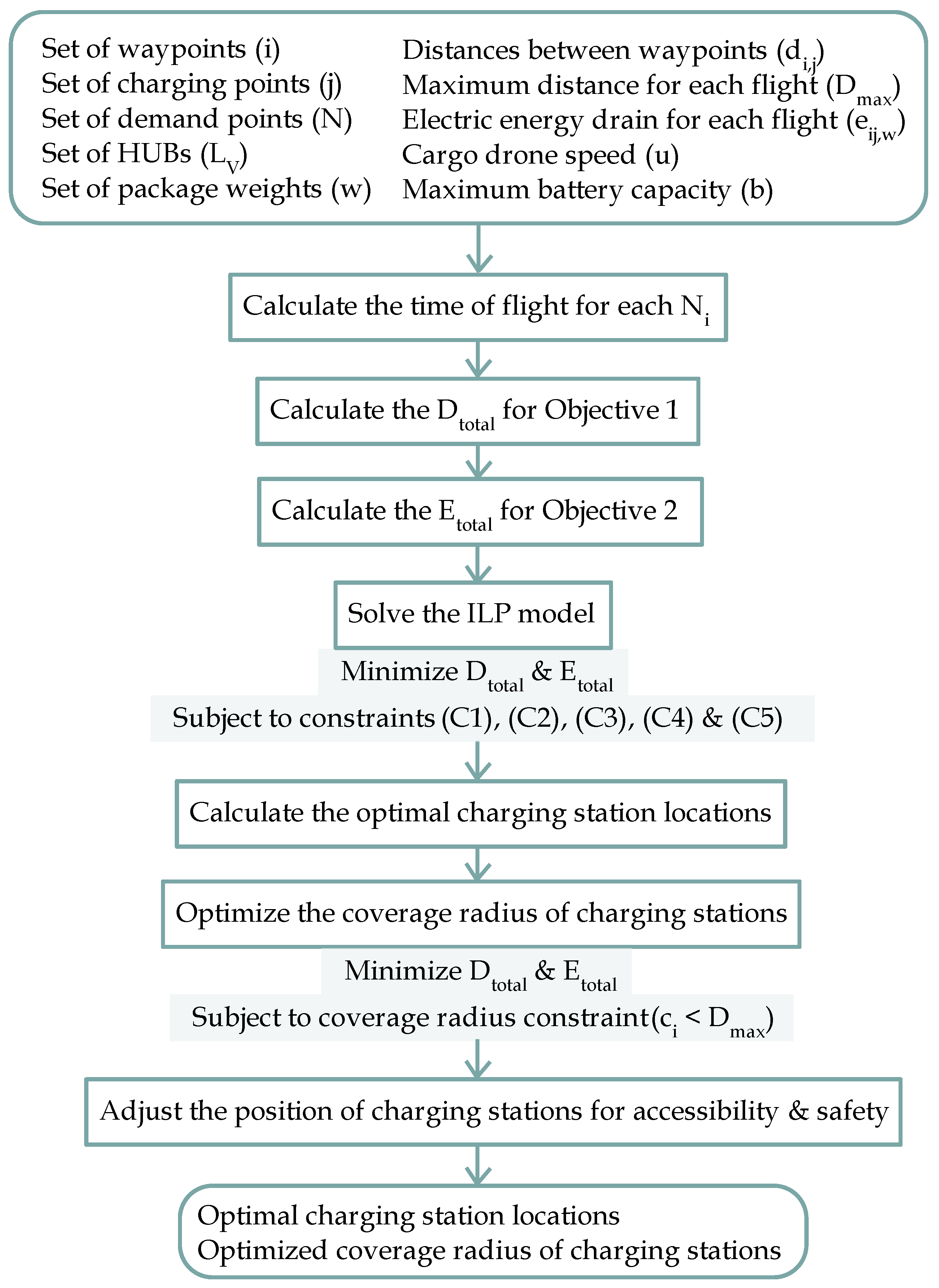 Drones 08 00006 g005