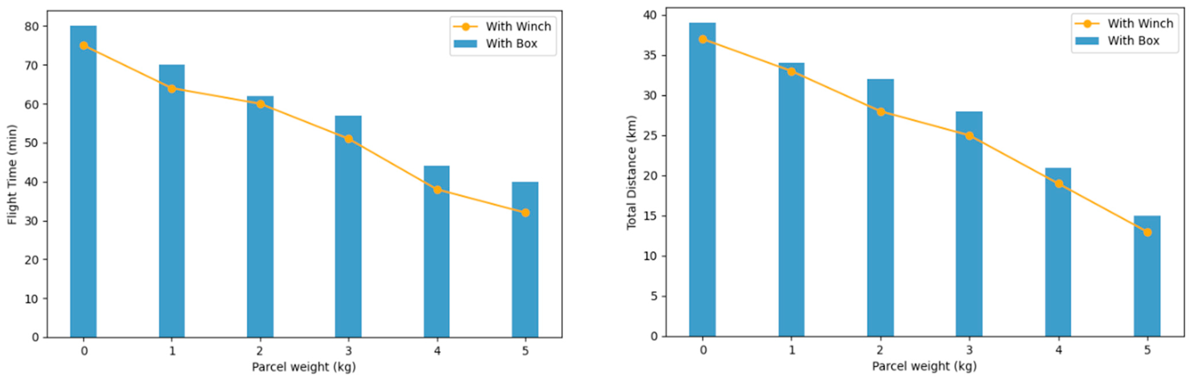 Drones 08 00006 g008