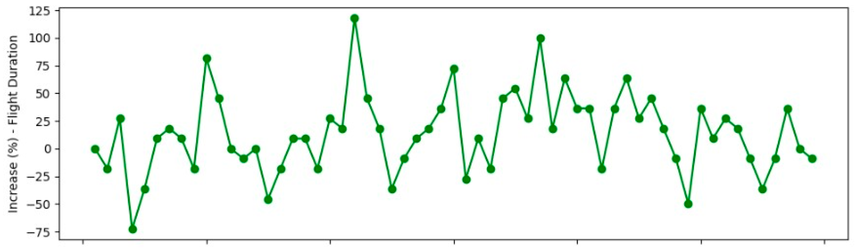 Drones 08 00006 g009a