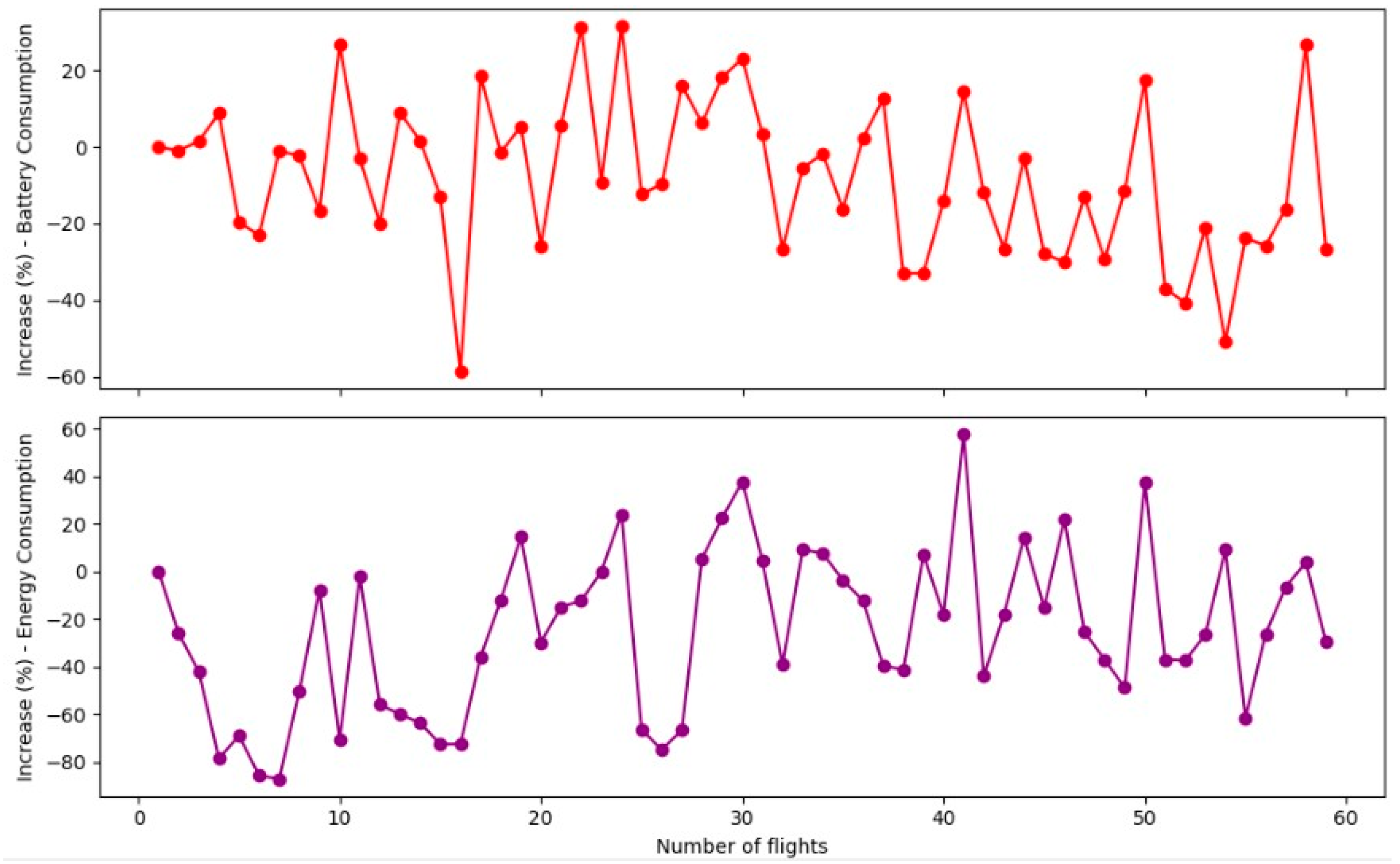 Drones 08 00006 g009b