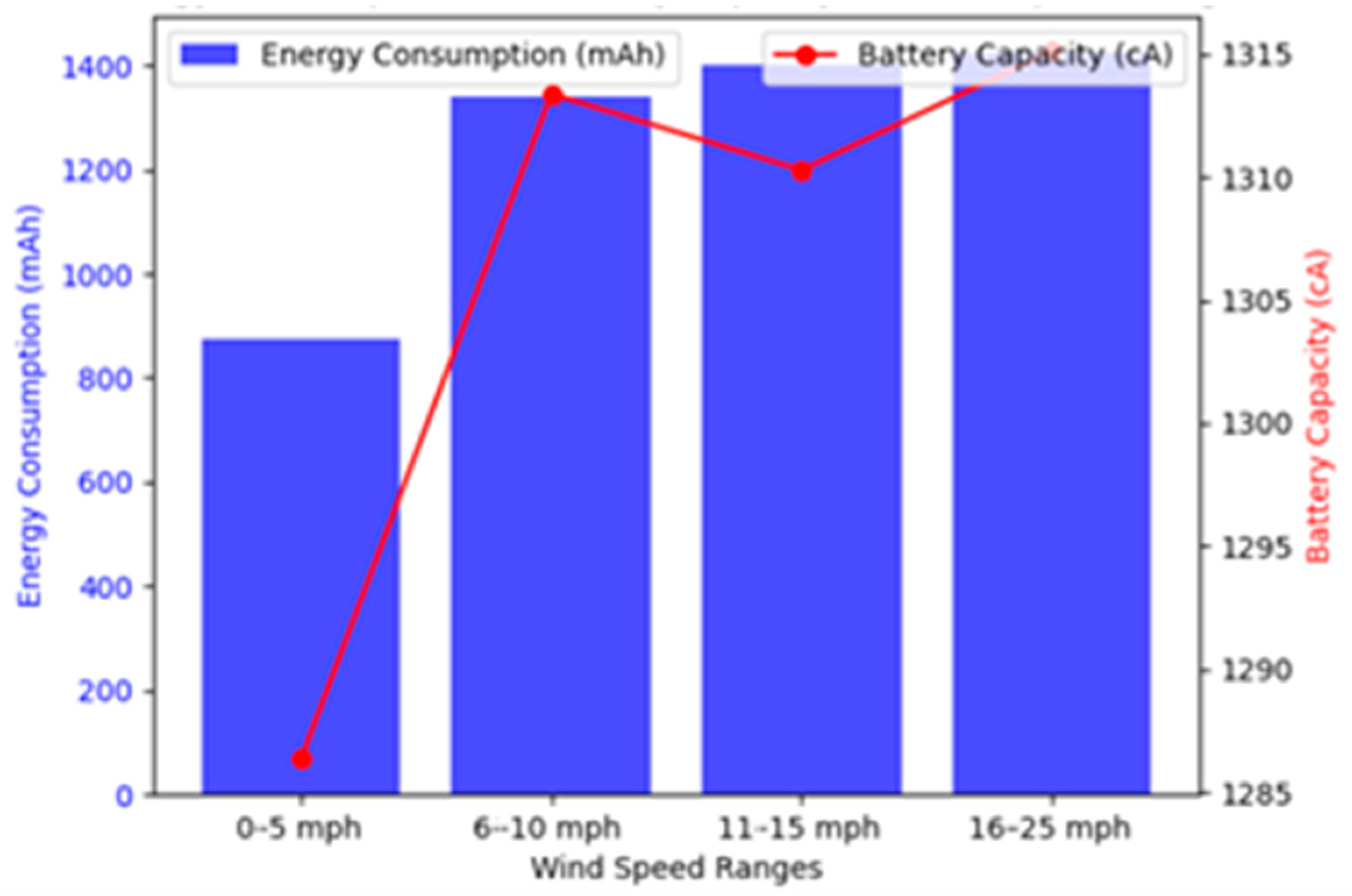 Drones 08 00006 g010