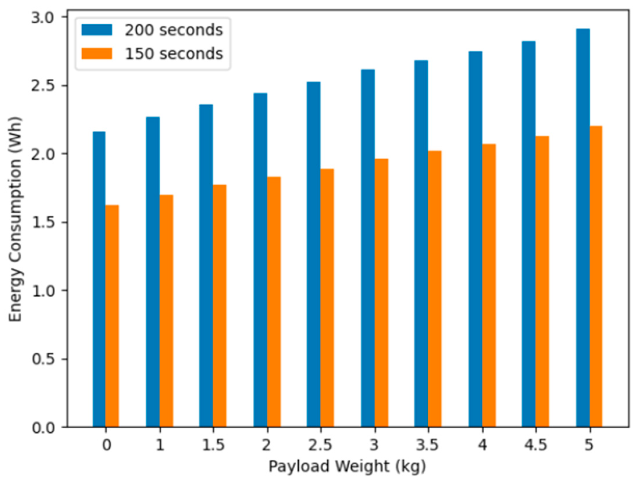 Drones 08 00006 g011