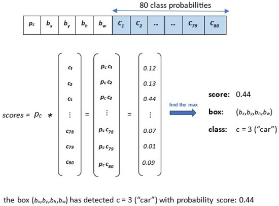 Enhancing Urban Mobility through Traffic Management with UAVs and VLC ...