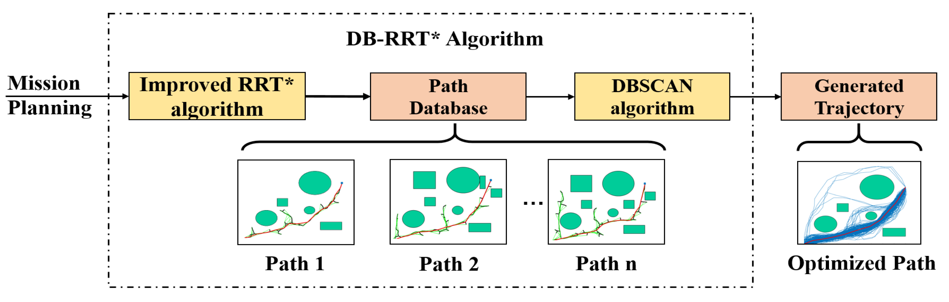 Drones 08 00009 g001