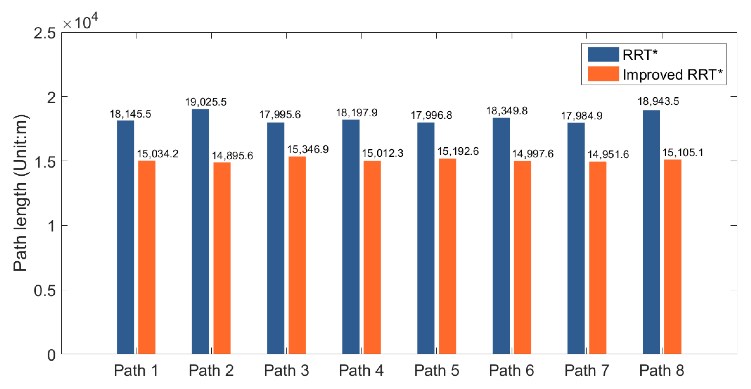 Drones 08 00009 g003