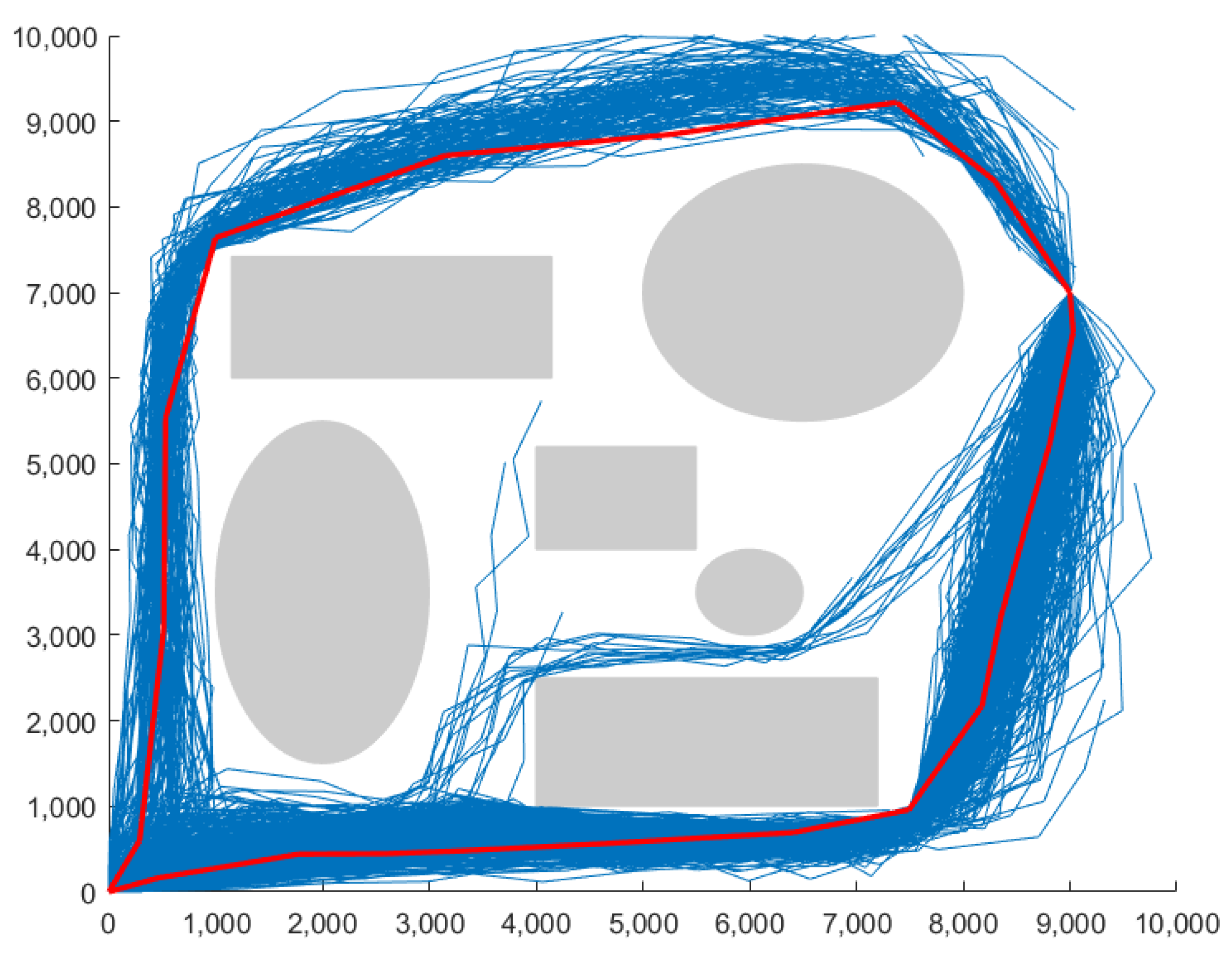 Drones 08 00009 g005