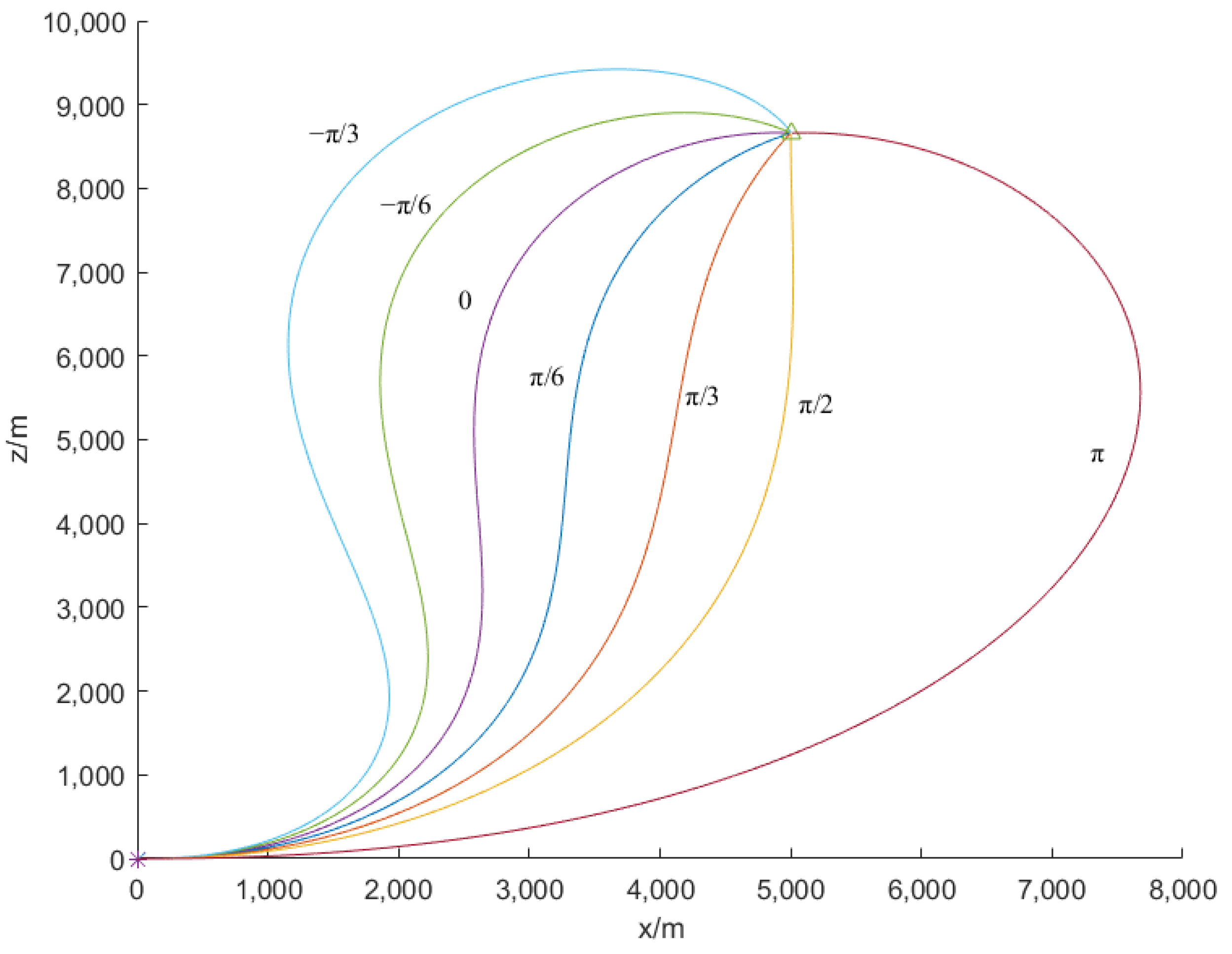 Drones 08 00009 g006