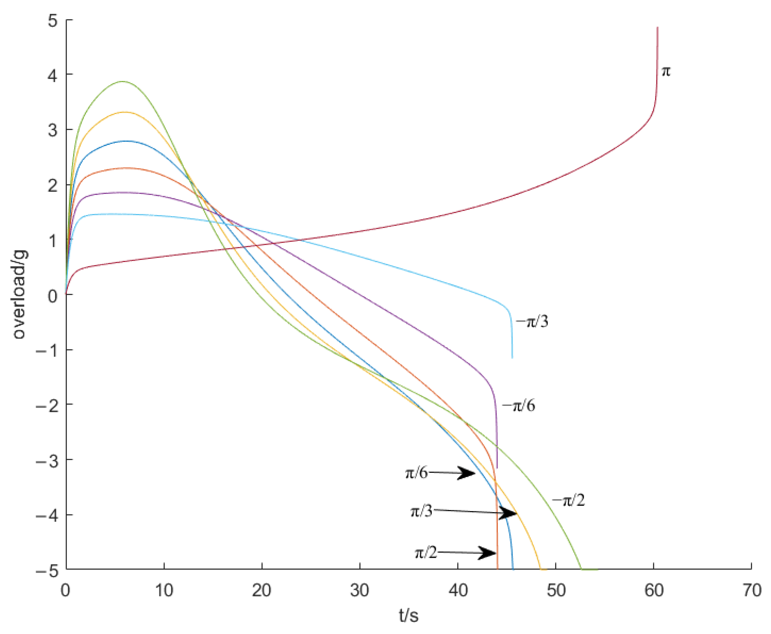 Drones 08 00009 g007