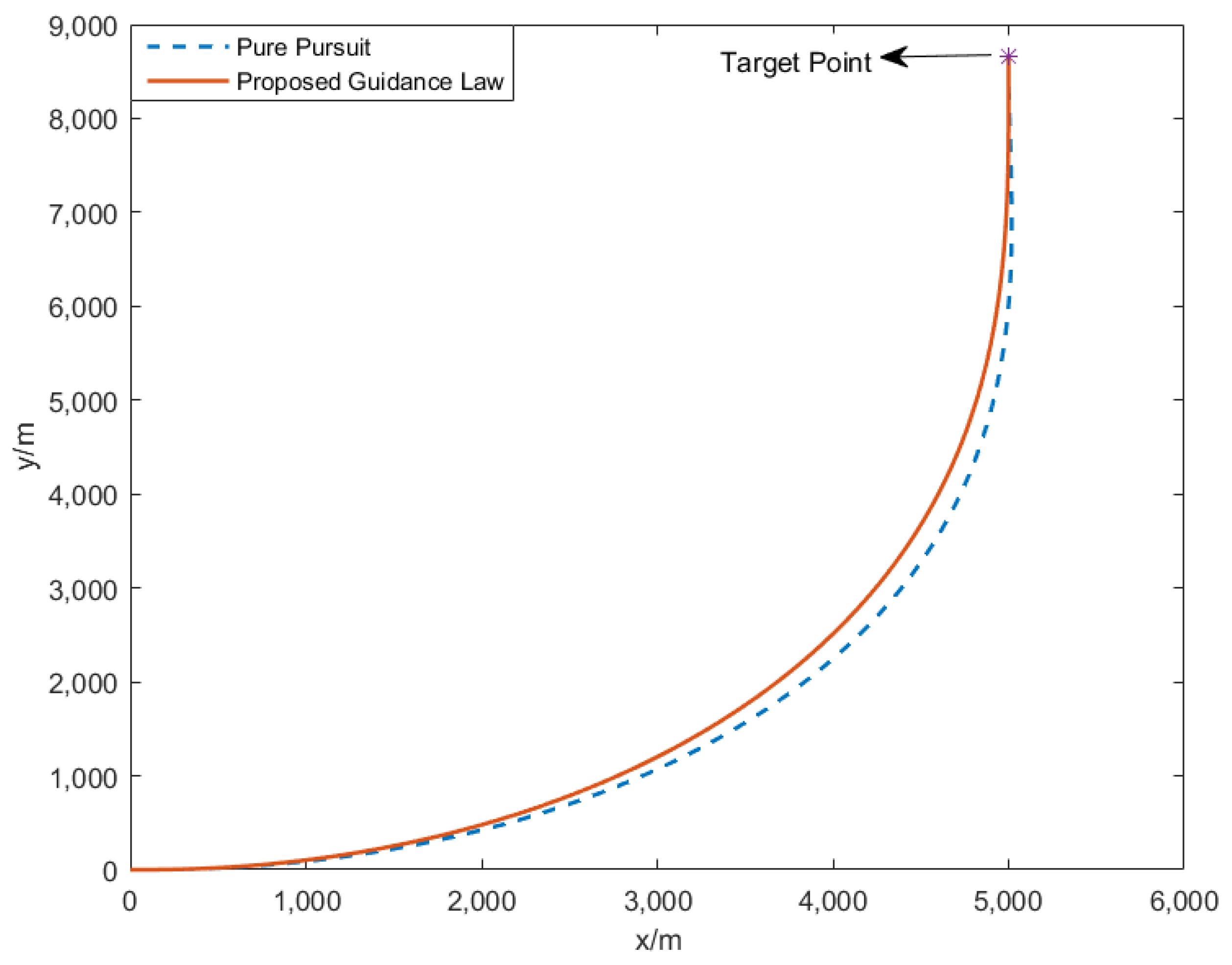 Drones 08 00009 g009